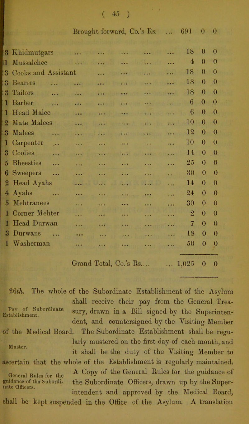 Brought forward, Co.'s Rs. ... G91 0 0 3 Khidmutgars ... 18 0 0 1 Mussalchee ... 4 0 0 3 Cooks and Assistant 18 0 0 3 Bearers • •• ... « • * 18 0 0 3 Tailors ... ••• *.* 18 0 0 1 Barber ... ... ... • • • 6 0 0 1 Head Malee ••• ... ..r ... 6 0 0 2 Mate Malees ... ... 10 0 0 3 Malees ... ... * . • ... 12 0 0 1 Carpenter ... ... 10 0 0 3 Coolies ... ... * • • • • • 14 0 0 5 Bheesties ... « • * . . « ... ... 2.5 0 0 6 Sweepers ... 30 0 0 2 Head Ayahs ••• ... *.• ... 14 0 0 4 Ayahs ... ... 24 0 0 5 Mehtranees ... ... • • • ... ... 30 0 0 1 Corner M eh ter ... ... ... 2 0 0 1 Head Dimvan ... ••• ... ... 7 0 0 3 Durwans ••• ... ... ... 18 0 0 1 Washerman ... ... ... ... ... 50 0 0 Grand Total, Co.'s Rs.... ... 1,025 0 0 26i^. The whole of the Subordinate Establishment of the Asylum shall receive their pay from the General Trea- sury, drawn in a Bill signed by the Superinten- dent, and countersigned by the Visiting Member of the Medical Board. The Subordinate Establishment shall be regu- larly mustered on the first day of each month, and it shall be the duty of the Visiting Member to ascertain that the whole of the Establishment is regularly maintained. n 1 P A Copy of the General Rules for the guidance of General Rules for the ° guidance of the Subordi- the Subordinate Officers, drawn up by the Super- nate Officers. . ^ ^ intendent and approved by the Medical Board, shall be kept suspended in the Office of the Asylum. A translation Pay of Subordinate Establishment. Muster.