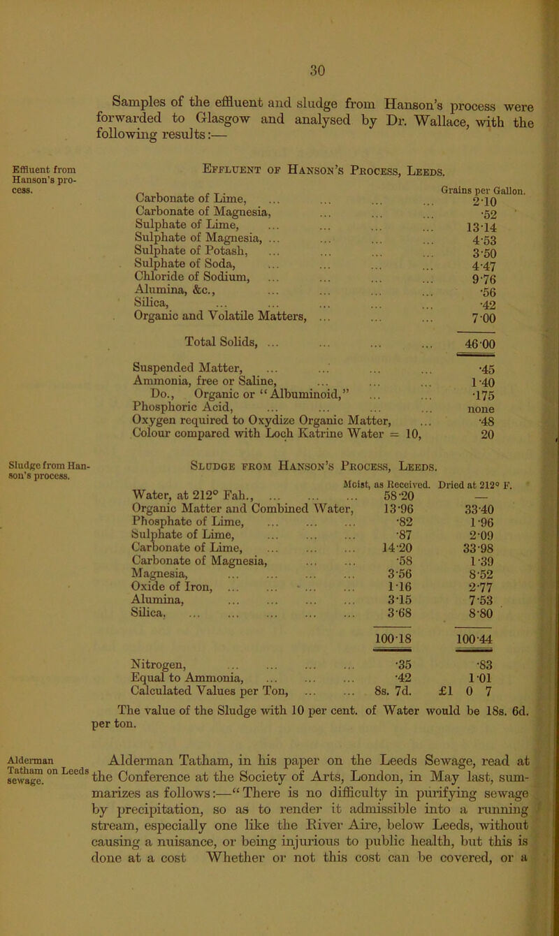 Effluent from Hanson's pro- cess. Sludge from Han- son's process. Aldennan Tatham on Leeds sewage. Samples of tlie effluent and. sludge from Hansou^s process were forwarded to Glasgow and analysed by Dr. Wallace, with the following results;— Effluent of Hanson’s Process, Leeds. Carbonate of Lime, Grains per Gallon. 2-10 Carbonate of Magnesia, •52 Sulphate of Lime, 1314 Sulphate of Magnesia, ... 4-53 Sulphate of Potash, 3-50 Sulphate of Soda, 4-47 Chloride of Sodium, 9-76 Alumina, &c., •56 Silica, •42 Organic and Volatile Matters, ... 7 00 Total Solids, ... .. 46 00 Suspended Matter, •45 Ammonia, free or Saline, 1-40 Do., Organic or “Albuminoid,” •175 Phosphoric Acid, none Oxygen required to Oxydize Organic Matter, •48 Colour compared with Loch Katrine Water = 10, 20 Sludge from Hanson’s Process, Leeds. Mciat as Received. Dried at 212® F. Water, at 212° Fah 58-20 Organic Matter and Combined Water, 13-96 3340 Phosphate of Lime, •82 1-96 Sulphate of Lime, •87 2-09 Carbonate of Lime, 14-20 33-98 Carbonate of Magnesia, •58 1-39 Magnesia, 3-56 8-52 Oxide of Iron, ... ... • ... 1-16 2-77 Alumina, 3-15 7-53 Silica, 3-68 8-80 10018 100-44 Nitrogen, •35 •83 Equal to Ammonia, •42 101 Calculated Values per Ton, 8s. 7d. £10 7 The value of the Sludge with 10 i^er cent, of Water would be 18s. 6d. per ton. Alderman Tatham, in his paper on the Leeds Sewage, read at the Confei’ence at the Society of Arts, London, in May last, sum- marizes as follows:—“There is no difflculty in purifying sewage by precipitation, so as to render it admissible into a iunning stream, especially one like the Eiver Aire, below Leeds, wthout causing a nuisance, or being injurious to public health, but this is done at a cost Whether or not this cost can be covered, or a