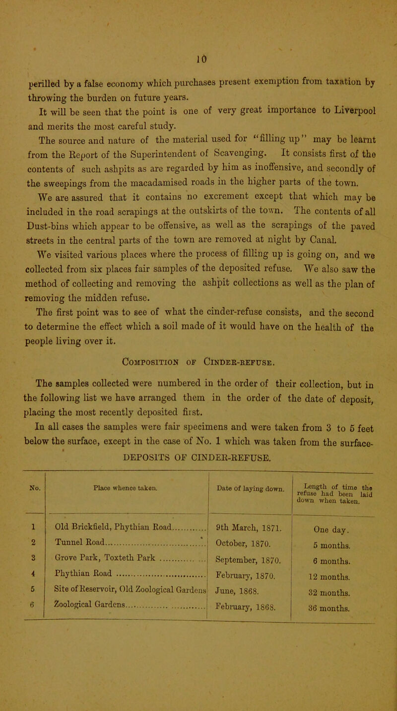 perilled by a false economy which purchases present exemption from taxation by throwing the burden on future years. It will be seen that the point is one of very great importance to Liverpool and merits the most careful study. The source and nature of the material used for “filling up” may be learnt from the Report of the Superintendent of Scavenging. It consists first of the contents of such ashpits as are regarded by him as inoffensive, and secondly of the sweepings from the macadamised roads in the higher parts of the town. We are assured that it contains no excrement except that which may be included in the road scrapings at the outskirts of the town. The contents of all Dust-bins which appear to be offensive, as well as the scrapings of the paved streets in the central parts of the town are removed at night by Canal. We visited various places where the process of filling up is going on, and we collected from six places fair samples of the deposited refuse. We also saw the method of collecting and removing the ashpit collections as well as the plan of removing the midden refuse. The first point was to see of what the cinder-refuse consists, and the second to determine the effect which a soil made of it would have on the health of the people living over it. Composition of Cinder-refuse. The samples collected were numbered in the order of their collection, but in the following list we have arranged them in the order of the date of deposit, placing the most recently deposited fiist. In all cases the samples were fair specimens and were taken from 3 to 6 feet below the surface, except in the case of No. 1 which was taken from the surface- UEPOS1TS OF CINDER-REFUSE. No. Place whence taken. Date of laying down. Length of time the refuse had been laid down when taken. 1 Old Brickfield, Phythian Road 9th March, 1871. One day. 2 Tunnel Road October, 1870. 5 months. 3 Grove Park, Toxteth Park September, 1870. 6 months. 4 Phythian Road February, 1870. 12 months. 5 Site of Reservoir, Old Zoological Gardens June, 1868. 32 months. 6 Zoological Gardens February, 186S. 36 months.