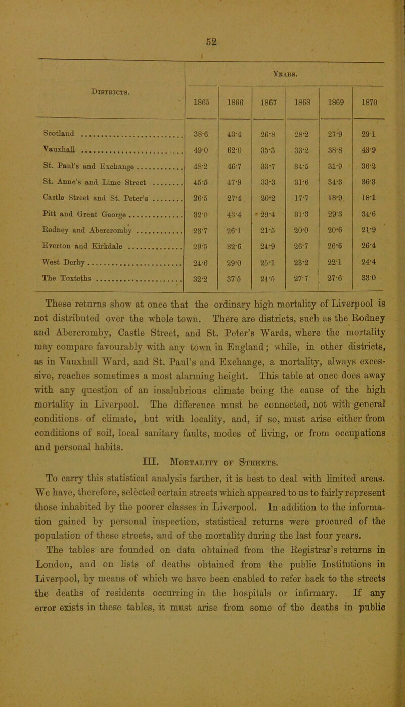 i Districts. Years. 1865 1806 1867 1868 1869 1870 Scotland 38-6 43-4 26-8 28'2 27-9 291 V auxhall 49-0 62-0 35-3 33-2 38-8 439 St. Paul's and Exchange 48'2 467 33-7 34-5 31-9 36-2 St. Anne’s and Lime Street 45o 47-9 33-3 3P6 34-3 363 Castle Street and St. Peter’s 26-5 27'4 20'2 17-7 18-9 18-1 Pitt and Great George 32-0 43-4 • 29-4 3P3 29’3 34-6 Rodney and Abercromby 23-7 26-1 21-5 20-0 20-6 21-9 Everton and Kirkdale 29-5 32-6 24-9 26-7 26-6 26-4 West Derby 24-6 29-0 20-1 23-2 22'1 24-4 The Toxtoths 32-2 37'5 24-5 27-7 27-6 330 These returns show at once that the ordinary high mortality of Liverpool is not distributed over the whole town. There are districts, such as the Rodney and Abercromby, Castle Street, and St. Peter’s Wards, where the mortality may compare favourably with any town in England; while, in other districts, as in Vauxhall Ward, and St. Paul’s and Exchange, a mortality, always exces- sive, reaches sometimes a most alarming height. This table at once does away with any question of an insalubrious climate being the cause of the high mortality in Liverpool. The difference must be connected, not with general conditions of climate, but with locality, and, if so, must arise either from conditions of soil, local sanitary faults, modes of living, or from occupations and personal habits. III. Mortality of Streets. To carry this statistical analysis farther, it is best to deal with limited areas. We have, therefore, selected certain streets which appeared to us to fairly represent those inhabited by the poorer classes in Liverpool. In addition to the informa- tion gained by personal inspection, statistical returns were procured of the population of these streets, and of the mortality during the last four years. The tables are founded on data obtained from the Registrar’s returns in London, and on lists of deaths obtained from the public Institutions in Liverpool, by means of which we have been enabled to refer back to the streets the deaths of residents occurring in the hospitals or infirmary. If any error exists in these tables, it must arise from some of the deaths in public