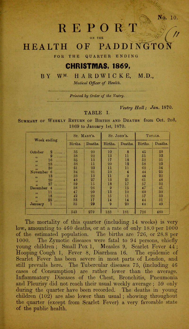 REPORT ON THE i . - n <v, xO No. ,*V * 10. ' X - '>/ ^ / / • . 'Cy 7 / // C-Pfrss HEALTH OF PADDINGTO FOR THE QUARTER ENDING CHRISTMAS, 1869, B Y WM HARDWICK E, M.D., Medical Officer of Health. Printed by Order of the Vestry. Vestry Hall; Jan. 1870. TABLE I. Summary of Weekly Return of Births and Deaths from Oct. 2nd, 1869 to January 1st, 1870. Week ending St. Mary’s. St. John’s. Totals. Births. Deaths. Births. Deaths. Births. Deaths. October 2 35 20 10 8 45 28 9 38 22 13 11 51 33 16 35 13 17 18 52 31 23 38 11 20 12 58 23 30 51 23 11 11 62 . 34 Novembei 6 34 21 10 4 44 25 13 33 13 11 9 44 22 20 48 27 13 21 61 48 27 39 15 18 17 57 32 December 4 38 26 9 15 47 41 11 47 20 13 10 60 30 18 42 22 15 11 57 33 25 33 17 14 14 44 31 January 1 35 29 9 20 44 49 543 279 183 181 726 460 The mortality of this quarter (including 14 weeks) is very low, amounting to 460 deaths, or at a rate of only 18.0 per 1000 of the estimated population. The births are 726, or 28.8 per 1000. The Zymotic diseases were fatal to 94 persons, chiefly young children; Small Pox 1, Measles 9, Scarlet Fever 44; Hooping Cough 1, Fever 8, Diarrhoea 16. The epidemic of Scarlet Fever has been severe in most parts of London, and still prevails here. The Tubercular diseases 75, (including 46 cases of Consumption) are rather lower than the average. Inflammatory Diseases of the Chest, Bronchitis, Pneumonia and Pleurisy did not reach their usual weekly average ; 59 only during the quarter have been recorded. The deaths in young children (102) are also lower than usual; showing throughout the quarter (except from Scarlet Fever) a very favorable state of the public health.