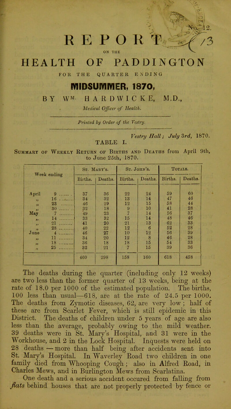 R HEALTH FOR ON THE OF PADDINGTON THE QUARTER ENDING MIDSUMMER, 1870, B Y WM- H A R D W I C K E, M.D., Medical Officer off Health. Printed by Order of the Vestry. Vestry Hall; July 3rd, 1870. TABLE I. Summary of Weekly Return of Births and Deaths from April 9th, to June 25th, 1870. 1 Week ending St. Mary's. St. John’s. Totals. Births. Deaths. Births. Deaths. Births. Deaths. April 9 37 36 22 24 59 60 16 . ., 34 32 13 14 47 46 23 46 29 12 15 58 44 30 32 18 9 10 41 28 May 7 49 23 7 14 56 37 14 33 32 15 14 48 46 21 41 20 21 13 62 33 28 40 22 12 6 52 28 June 4 46 27 10 12 56 39 11 34 20 12 8 46 28 18 36 18 18 15 54 33 25 32 21 7 15 39 36 460 298 158 160 618 458 The deaths during the quarter (including only 12 weeks) are two less than the former quarter of 13 weeks, being at the rate of 18.0 per 1000 of the estimated population. The births, 100 less than usual—618, are at the rate of 24.5 per 1000. The deaths from Zymotic diseases, 62, are very low ; half of these are from Scarlet Fever, which is still epidemic in this District. The deaths of children under 5 years of age are also less than the average, probably owing to the mild weather. 39 deaths were in St. Mary’s Hospital, and 31 were in the Workhouse, and 2 in the Lock Hospital. Inquests were held on 28 deaths—more than half being after accidents sent into St. Mary’s Hospital. In Waverley Road two children in one family died from Whooping Cough; also in Alfred Road, in Charles Mews, and in Burlington Mews from Scarlatina. One death and a serious accident occured from falling from fiats behind houses that are not properly protected by fence or