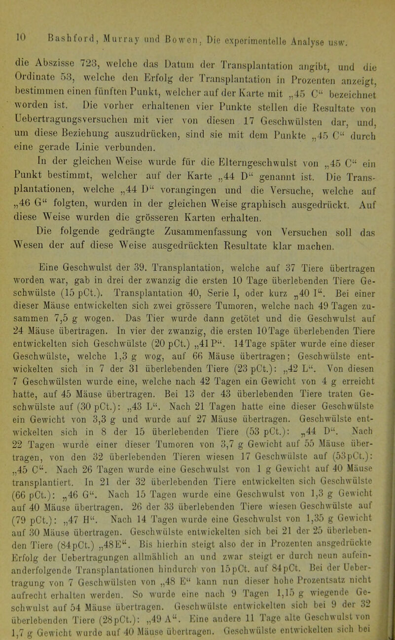 die Abszisse 723, welche das Datum der 1 ransplantation angibt, und die Ordinate 53, welche den Erfolg der Transplantation in Prozenten anzeigt, bestimmen einen fünften Punkt, welcher auf der Karte mit „45 C“ bezeichnet worden ist. Die vorher erhaltenen vier Punkte stellen die Resultate von Uebertragungsversuchen mit vier von diesen 17 Geschwülsten dar, und, um diese Beziehung auszudrücken, sind sie mit dem Punkte „45 C“ durch eine gerade Linie verbunden. In der gleichen Weise wurde für die Elterngeschwulst von „45 C“ ein Punkt bestimmt, welcher auf der Karte „44 Dil genannt ist. Die Trans- plantationen, welche „44 D“ vorangingen und die Versuche, welche auf „46 G“ folgten, wurden in der gleichen Weise graphisch ausgedrückt. Auf diese Weise wurden die grösseren Karten erhalten. Die folgende gedrängte Zusammenfassung von Versuchen soll das Wesen der auf diese Weise ausgedrückten Resultate klar machen. Eine Geschwulst der 39. Transplantation, welche auf 37 Tiere übertragen worden war, gab in drei der zwanzig die ersten 10 Tage überlebenden Tiere Ge- schwülste (15 pCt.). Transplantation 40, Serie I, oder kurz „40 Iu. Bei einer dieser Mäuse entwickelten sich zwei grössere Tumoren, welche nach 49 Tagen zu- sammen 7,5 g wogen. Das Tier wurde dann getötet und die Geschwulst auf 24 Mäuse übertragen, ln vier der zwanzig, die ersten 10Tage überlebenden Tiere entwickelten sich Geschwülste (20 pCt.) „41 P“. 14Tage später wurde eine dieser Geschwülste, welche 1,3 g wog, auf 66 Mäuse übertragen; Geschwülste ent- wickelten sich in 7 der 31 überlebenden Tiere (23pCt.): „42 L“. Von diesen 7 Geschwülsten wurde eine, welche nach 42 Tagen ein Gewicht von 4 g erreicht hatte, auf 45 Mäuse übertragen. Bei 13 der 43 überlebenden Tiere traten Ge- schwülste auf (30pCt.): „43 Lu. Nach 21 Tagen hatte eine dieser Geschwülste ein Gewicht von 3,3 g und wurde auf 27 Mäuse übertragen. Geschwülste ent- wickelten sich in 8 der 15 überlebenden Tiere (53 pCt.): „44 D;‘. Nach 22 Tagen wurde einer dieser Tumoren von 3,7 g Gewicht auf 55 Mäuse über- tragen, von den 32 überlebenden Tieren wiesen 17 Geschwülste auf (53pCt.): „45 C“. Nach 26 Tagen wurde eine Geschwulst von 1 g Gewicht auf 40 Mäuse transplantiert, ln 21 der 32 überlebenden Tiere entwickelten sich Geschwülste (66 pCt.): „46 G“. Nach 15 Tagen wurde eine Geschwulst von 1,3 g Gewicht auf 40 Mäuse übertragen. 26 der 33 überlebenden Tiere wiesen Geschwülste aul (79 pCt.): „47 H“. Nach 14 Tagen wurde eine Geschwulst von 1,35 g Gewicht auf 30 Mäuse übertragen. Geschwülste entwickelten sich bei 21 der 25 überleben- den Tiere (84pCt.) „48E“. Bis hierhin steigt also der in Prozenten ansgedrückte Erfolg der Uebertragungen allmählich an und zwar steigt er durch neun aufein- anderfolgende Transplantationen hindurch von 15pCt. auf 84pCt. Bei der Uebcr- tragung von 7 Geschwülsten von „48 Eu kann nun dieser hohe Prozentsatz nicht aufrecht erhalten werden. So wurde eine nach 9 Tagen 1,15 g wiegende Ge- schwulst auf 54 Mäuse übertragen. Geschwülste entwickelten sich bei 9 dei 32 überlebenden Tiere (28pCt.): „49 Aw. Eine andere 11 läge alte Geschwulst\on 1,7 g Gewicht wurde auf 40 Mäuse übertragen. Geschwülste entwickelten sich bei