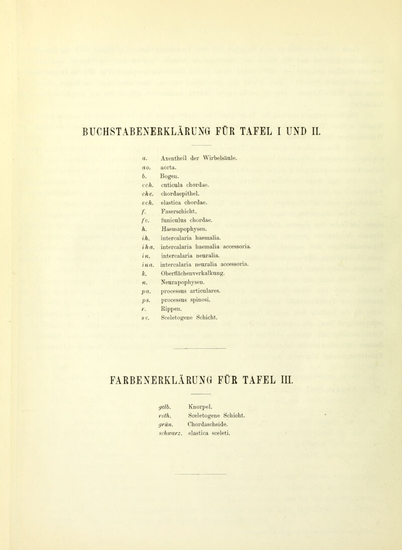 a. Axentheil der Wirbelsäule. ao. aorta. b. Bogen. cch. cuticula chordae. che. chordaepithel. ech. elastica chordae. f. Faserschicht. fc. funiculus chordae. h. Haemapophysen. ih. intercalai’ia haemalia. i h a. intercalaria haemalia aecessoria. in. intercalaria neuralia. ina. intercalaria neuralia aecessoria. k. OberÜächenverkalkung. n. Neurapophysen. pa. processus articulares. ps. processus spinosi. r. Rippen. sc. Sceletogene Schicht. FARBENERKLÄRUNG FÜR TAFEL III. gelb. Knorpel. roth. Sceletogene Schicht. grün. Chordascheide. schwarz, elastica sceleti.