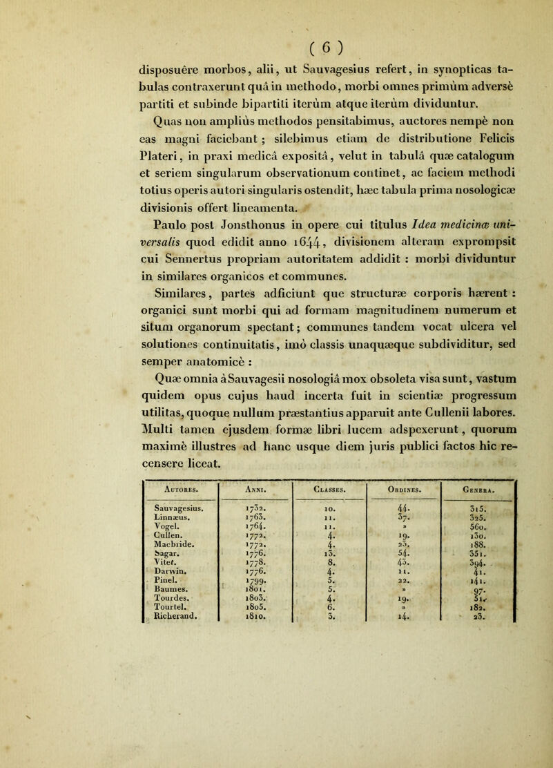 disposuere morbos, alii, ut Sauvagesius refert, in synopticas ta- bulas contraxerunt qua in methodo, morbi omnes primum adversi partiti et subinde bipartiti iterum atque iterum dividuntur. Quas non amplius methodos pensitabimus, auctores nemp6 non eas magni faciebant; silebimus etiam de distributione Felicis Plateri, in praxi medica exposita, velut in tabula quae catalogum et seriem singularum observationum continet, ac faciem methodi totius operis autori singularis ostendit, haec tabula prima nosologicae divisionis offert lineamenta. Paulo post Jonsthonus in opere cui titulus Idea medicina} uni- versalis quod edidit anno i644? divisionem alteram exprompsit cui Sennertus propriam autoritatem addidit : morbi dividuntur in similares organicos et communes. Similares, partes adflciunt que structurae corporis haerent : organici sunt morbi qui ad formam magnitudinem numerum et situm organorum spectant; communes tandem vocat ulcera vel solutiones continuitatis, imo classis unaquaeque subdividitur, sed semper anatomice ; Quae omnia aSauvagesii nosologia mox obsoleta visa sunt, vastum quidem opus cujus haud incerta fuit in scientiae progressum utilitas, quoque nullum praestantius apparuit ante Cullenii labores. Multi tamen ejusdem formae libri lucem adspexerunt, quorum maxime illustres ad hanc usque diem juris publici factos hic re- censere liceat. Autobes. Akni. Classes. Obdines. Geneba. Sauvagesius. 1/32. 10. 44. 3i5. Linnaeus. 1/63. 11. 37. 325. Vogel. 1764. 11. 0 560. Cullen. 1772. 4. >9- i3o. Macbiide. 1772. 4. 25, 188. Sagar. 1776. i3. 54. 35i. Vitef. 1778. 8. 45. 394. Darwin, 1776. 4. 11. 4i. - Pinei. >799- 5. 22. i4i. Baumes. i8ui. 5. » 97. Tourdes. i8o3. 4. >9* 5i^ Tourtel. i8o5. 6. 182. Richerand. 1810. 3. 14. ' 23.