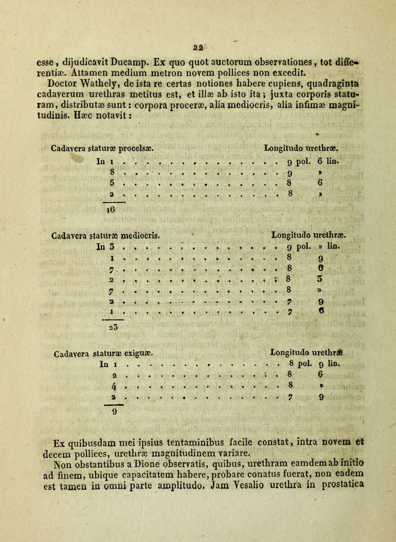 esse, dijudicavit Ducamp. Ex quo quot auctorum observationes, tot diffe» rentiae. Attamen medium metron novem pollices non excedit. Doctor Wathely, de ista re certas notiones habere cupiens, quadraginta cadaverum urethras metitus est, et illae ab isto ita; juxta corporis statu- ram, distributae sunt: corpora procerae, alia mediocris, alia infimae magni- tudinis. Haec notavit: Cadavera staturae procelsae. Longitudo urethrae. In i . . . . 8 . . . . . 5 a . . . . 16 Cadavera staturse mediocris. • Longitudo urethrae. In 3 i 7 ► % • 8 0 2 , . . . 7 2 «... . 1 23 Cadavera staturae exiguae. Longitudo urethrae In i 2 4 9* Ex quibusdam mei ipsius tentaminibus facile constat, intra novem et decem pollices, urethrae magnitudinem variare. Non obstantibus a Dione observatis, quibus, urethram eamdem ab initio ad finem, ubique capacitatem habere, probare conatus fuerat, non eadem est tamen in omni parte amplitudo. Jam Yesalio urethra in prostatica