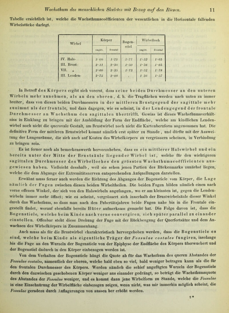 Tabelle ersichtlich ist, welche die Wachsthumscoefficienten der wesentlichen in die Horizontale fallenden Wirbelstlicke darlegt. Wirbel Körper Bogen- Stiel Wirbelloch sagitt. frontal sagitt. frontal IV. Hals- ■2 00 1-76 1-77 1-52 1-65 III. Brust- 211 2-30 1-30 1-36 1-65 VII. „ 2-60 2-35 1-73 1-52 1-78 III. Lenden- 2-70 2-88 1 3(1 1-57 In Betreff des Körpers ergibt sich vorerst, dass seine beiden Durehmesser an den unteren Wirbeln mehr zunehmen, als an den oberen, d. h. die Tragflächen werden nach unten zu immer breiter, dass von diesen beiden Durchmessern in der mittleren Brustgegend der sagittale mehr zunimmt als der fronta 1 e, und dass dagegen, wie es scheint, in der Lendengegend der frontale Durchmesser an Wachsthum den sagittalen übertrifft. Gewiss ist dieses Wachsthumsverhält- niss in Einklang zu bringen mit der Ausbildung der Form der Endfläche, welche am kindlichen Lenden- wirbel noch nicht die querovale Gestalt, am Brustwirbel noch nicht die Kartenherzforra angenommen hat. Die definitive Form der mittleren Brustwirbel kommt nämlich erst später zu Stande , und dürfte mit der Auswei- tung der Lungenräume, die sich auch auf Kosten des Wirbelkörpers zu vergrössern scheinen, in Verbindung zu bringen sein. Es ist ferner noch als bemerkenswerth hervorzuheben, dass es ein mittlerer HalsAvirbel und ein bereits unter der Mitte der Brustsäule liegend er Wirbel ist, welche für den wichtigeren sagittalen Durchmesser des Wirbelloches den grössten Wachsthumscoefficienten aus- gewieseu haben. Vielleicht desshalb , weil sie schon jenen Partien des Rückenmarks zunächst liegen, welche die dem Abgänge der Extremitätsnerven entsprechenden Aufquellungen darstellen. Erwähnt muss ferner auch werden die Richtung des Abganges der Bogenstiele vom Körper, die Lage nämlich der Fugen zwischen diesen beiden Wirbeltheilen. Die beiden Fugen bilden nämlich einen nach vorne offenen Winkel, der sich von den Halswirbeln angefangen, wo er am kleinsten ist, gegen die Lenden- wirbeln immer mehr öffnet; wie es scheint, vergrössert sich innerhalb der Brustwirbelsäule dieser Winkel durch das Wachsthum, so dass man nach den Pubertätsjahren beide Fugen nahe bis in die Frontale ein- gestellt findet, worauf ebenfalls bereits Hüter aufmerksam gemacht hat. Die Folge davon ist, dass die Bogenstiele, welche beim Kinde nach vorne convergiren, sich später parallel zu einander ein stellen. Offenbar steht diese Drehung der Fuge mit der Rückbeugung der Querfortsätze und dem An- wachsen des Wirbelkörpers in Zusammenhang. Auch muss als für die Brustwirbel charakteristisch hervorgehoben werden, dass die Bogenstiele es sind, welche beim Kinde als eigentliche Träger Fo ssulae costales fungiren, insolange bis die Fuge an den Wurzeln der Bogenstiele von der Epiphyse der Endfläche des Körpers überwuchert und der Bogenstiel dadurch in den Körper einbezogen worden ist. Von dem Verhalten der Bogenstiele hängt die Quote ab für das Wachsthum des queren Abstandes der Fossulae costales, namentlich der oberen, welche bald eben so viel, bald weniger betragen kann als die für den frontalen Durchmesser des Körpers. Werden nämlich die schief angefügten Wurzeln der Bogenstiele durch den dazwischen geschobenen Körper weniger aus einander gedrängt, so beträgt die Wachsthumsquote des Abstandes der Fossulae weniger, und es kommt dann jene Wirbelform zu Stande, welche die Fossulae in eine Einschnürung der Wirbelfläche einbezogen zeigen, wenn nicht, was mir immerhin möglich scheint, die Fossulae geradezu durch Auflagerungen von aussen her erhöht werden.