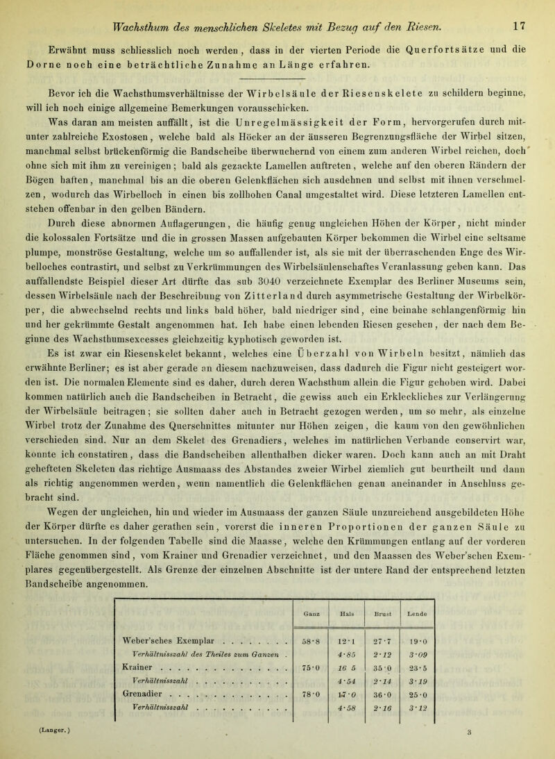 Erwähnt muss schliesslich noch werden, dass in der vierten Periode die Querfortsätze und die Dorne noch eine beträchtliche Zunahme an Länge erfahren. Bevor ich die Wachsthumsverhältnisse der Wirbelsä ule der Kiesenskelete zu schildern beginne, will ich noch einige allgemeine Bemerkungen vorausschioken. Was daran am meisten aufifällt, ist die Unregelmässigkeit der Form, hervorgerufen durch mit- unter zahlreiche Exostosen, welche bald als Höcker an der äusseren Begrenzungsfläche der Wirbel sitzen, manchmal selbst brückenförmig die Bandscheibe überwuchernd von einem zum anderen Wirbel reichen, doch' ohne sich mit ihm zu vereinigen ; bald als gezackte Lamellen auftreten, welche auf den oberen Rändern der Bögen haften, manchmal bis an die oberen Gelenkflächen sich ausdehnen und selbst mit ihnen verschmel- zen , wodurch das Wirbelloch in einen bis zollhohen Canal umgestaltet wird. Diese letzteren Lamellen ent- stehen offenbar in den gelben Bändern. Durch diese abnormen Auflagerungen, die häufig genug ungleichen Höhen der Körper, nicht minder die kolossalen Fortsätze und die in grossen Massen aufgebauten Körper bekommen die Wirbel eine seltsame plumpe, monströse Gestaltung, welche um so auffallender ist, als sie mit der überraschenden Enge des Wir- belloches contrastirt, und selbst zu Verkrümmungen des Wirbelsäulenschaftes Veranlassung geben kann. Das auffallendste Beispiel dieser Art dürfte das sub 3040 verzeichnete Exemplar des Berliner Museums sein, dessen Wirbelsäule nach der Beschreibung von Zitterland durch asymmetrische Gestaltung der Wirbelkör- per, die abwechselnd rechts und links bald höher, bald niedriger sind, eine beinahe schlangenförmig hin und her gekrümmte Gestalt angenommen hat. Ich habe einen lebenden Riesen gesehen, der nach dem Be- ginne des Wachsthumsexcesses gleichzeitig kyphotisch geworden ist. Es ist zwar ein Riesenskelet bekannt, welches eine Überzahl von Wirbeln besitzt, nämlich das erwähnte Berliner; es ist aber gerade an diesem nachzuweisen, dass dadurch die Figur nicht gesteigert wor- den ist. Die normalen Elemente sind es daher, durch deren Wachsthum allein die Figur gehoben wird. Dabei kommen natürlich auch die Bandscheiben in Betracht, die gewiss auch ein Erkleckliches zur Verlängerung der Wirbelsäule beitragen; sie sollten daher auch in Betracht gezogen werden, um so mehr, als einzelne Wirbel trotz der Zunahme des Querschnittes mitunter nur Höhen zeigen, die kaum von den gewöhnlichen verschieden sind. Nur an dem Skelet des Grenadiers, welches im natürlichen Verbände conservirt war, konnte ich constatiren, dass die Bandscheiben allenthalben dicker waren. Doch kann auch an mit Draht gehefteten Skeleten das richtige Ausmaass des Abstandes zweier Wirbel ziemlich gut beurtheilt und dann als richtig angenommen werden, wenn namentlich die Gelenkflächen genau aneinander in Anschluss ge- bracht sind. Wegen der ungleichen, hin und wieder im Ausmaass der ganzen Säule unzureichend ausgebildeten Höhe der Körper dürfte es daher gerathen sein, vorerst die inneren Proportionen der ganzen Säule zu untersuchen. In der folgenden Tabelle sind die Maasse, welche den Krümmungen entlang auf der vorderen Fläche genommen sind, vom Krainer und Grenadier verzeichnet, und den Maassen des Weber’schen Exem- ' plares gegenübergestellt. Als Grenze der einzelnen Abschnitte ist der untere Rand der entsprechend letzten Bandscheibe angenommen. Ganz Hals Brust Lende Weber’sches Exemplar 58-8 12-1 27-7 19-0 Verhältnisszah/ des Theiles zum Ganzen . 4-85 2-12 3-09 Krainer 75-0 16 5 35'0 23-5 Verhältnisszahl 4-54 2-14 3-19 Grenadier 78-0 W - 0 .36-0 25-0 Verhältnisszahl 4-58 2-16 3-12 (Langer.) ■6