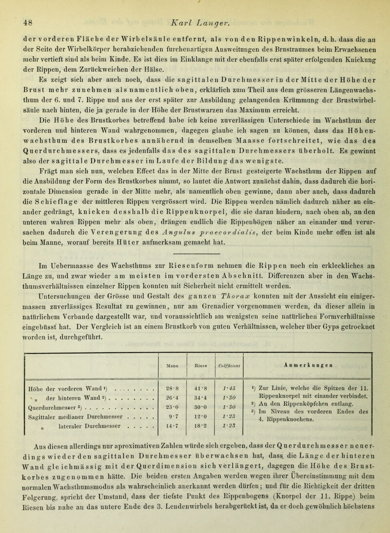 der vorderen Fläche der Wirbelsäule entfernt, als von den Rippenwinkeln, d. h. dass die au der Seite der Wirbelkörper berabziebenden furebenartigen Ausweitungen des Brustraumes beim Erwachsenen mehr vertieft sind als beim Kinde. Es ist dies im Einklänge mit der ebenfalls erst später erfolgenden Knickung der Rippen, dem Zurückweichen der Hälse. Es zeigt sieb aber auch noch, dass die sagittalen Durchmesser in der Mitte der Höhe der Brust mehr zunehmen als namentlich oben, erklärlich zum Theil aus dem grösseren Längenwacbs- tbum der 6. und 7. Rippe und aus der erst später zur Ausbildung gelangenden Krümmung der Brustwirbel- säule nach hinten, die ja gerade in der Höhe der Brustwarzen das Maximum erreicht. Die Höbe des Brustkorbes betreffend habe ich keine zuverlässigen Unterschiede im Wachsthum der vorderen und hinteren Wand wahrgenommen, dagegen glaube ich sagen zu können, dass das Höhen- w^achsthum des Brustkorbes annähernd in demselben Maasse fortschreitet, wie das des Querdurchmessers, dass es jedenfalls das des sagittalen Durchmessers überholt. Es gewinnt also der sagittale Durchmesser im Laufe der Bildung das wenigste. Frägt man sich nun, welchen Effect das in der Mitte der Brust gesteigerte Wachsthum der Rippen auf die Ausbildung der Form des Brustkorbes nimmt, so lautet die Antwort zunächst dahin, dass dadurch die hori- zontale Dimension gerade in der Mitte mehr, als namentlich oben gewinne, dann aber auch, dass dadurch die Schieflage der mittleren Rippen vergrössert wird. Die Rippen werden nämlich dadurch näher an ein- ander gedrängt, knicken desshalb die Rippenknorpel, die sie daran hindern, nach oben ab, an den unteren wahren Rippen mehr als oben, drängen endlich die Rippenbögen näher an einander und verur- sachen dadurch die Veren ger ung des Angulus praec or dialis, der beim Kinde mehr offen ist als beim Manne, worauf bereits Hüter aufmerksam gemacht hat. Im Uebermaasse des Wachsthums zur Rieseuform nehmen die Rippen noch ein erkleckliches an Länge zu, und zwar wieder am meisten im vordersten Abschnitt. Differenzen aber in den Wachs- thumsverhältnissen einzelner Rippen konnten mit Sicherheit nicht ermittelt werden. Untersuchungen der Grösse und Gestalt des ganzen Thorax konnten mit der Aussicht ein einiger- massen zuverlässiges Resultat zu gewinnen, nur am Grenadier vorgeuommen werden, da dieser allein in natürlichem Verbände dargestellt war, und voraussichtlich am wenigsten seine natürlichen Formverhältnisse eingebüsst' hat. Der Vergleich ist an einem Brustkorb von guten Verhältnissen, welcher über Gyps getrocknet worden ist, durchgeführt. Mann Riese Coefßcient A IIIII e r k IIII g c ii Höhe der vorderen Wand ') 28-8 41-8 1-45 1) Zur Linie, welche die Spitzen der 11. ■ „ der hinteren Wand 26-4 34-4 1-30 Rippenknorpel mit einander verbindet. Querdurchmesser 23-0 30-0 1-30 ~) An den Rippenköpfchen entlang. 3) Im Niveau des vorderen Endes des Sagittaler medianer Durchmesser 9-7 12-0 1-23 4. Rippenknochens. „ lateraler Durchmesser 14-7 18-2 1-25 Aus diesen allerdings nur aproximativen Zahlen würde sich ergeben, dass der Q u e r d u r c h in e s s e r neue r- dings wieder den sagittalen Durchmesser überwachsen hat, dass, die Länge der hinteren Wand gleichmässig mit der Querdimension sich ver 1 ängert, dagegen die Höhe des Brust- korbes zngeuommen hätte. Die beiden ersten Angaben w-erden wegen ihrer Übereinstimmung mit dem normalen Wachsthumsmodus als wahrscheinlich anerkannt werden dürfen; und für die Richtigkeit der dritten Folgerung, spricht der Umstand, dass der tiefste Punkt des Rippenbogens (Knorpel der 11. Rippe) beim Riesen bis nahe au das untere Ende des 3. Lendenwirbels herabgerückt ist, da er doch gewöhnlich höchstens