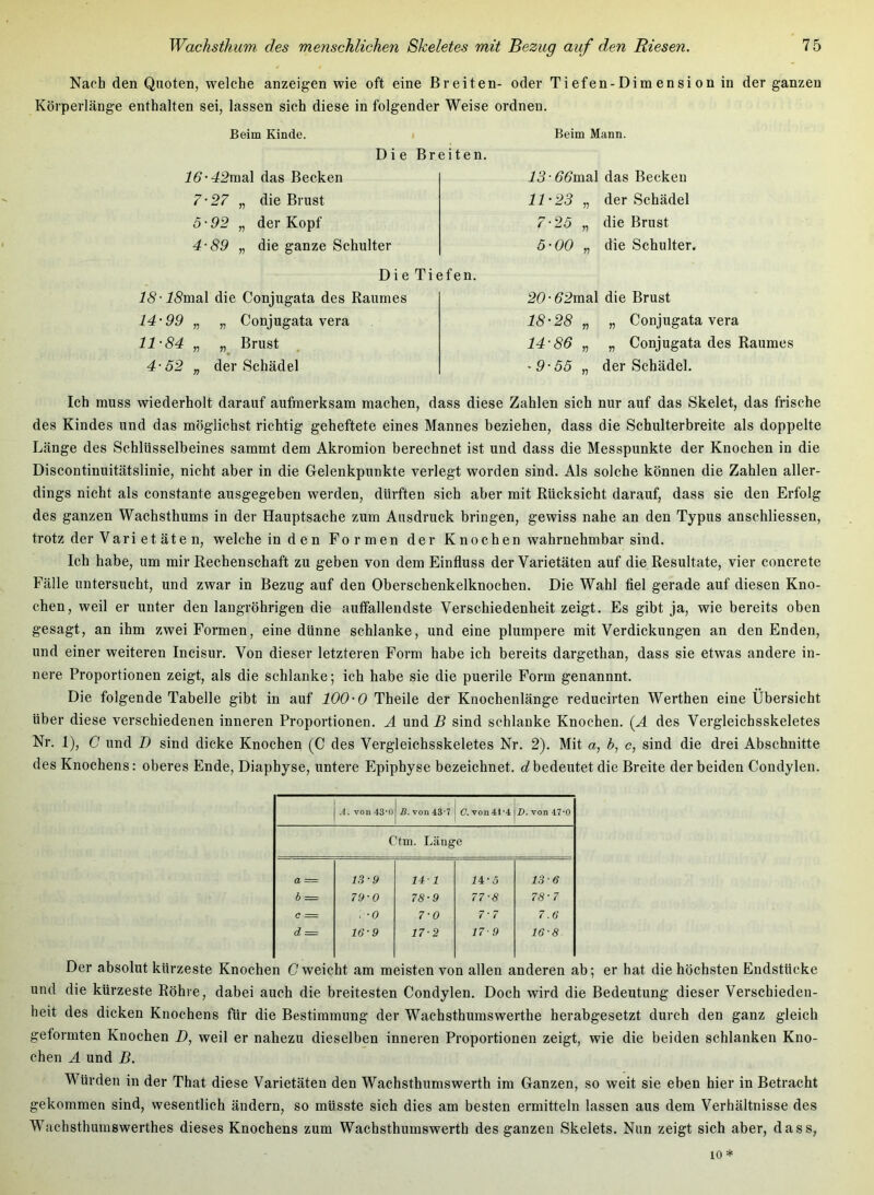 Nach den Quoten, welche anzeigen wie oft eine Breiten- oder Tiefen-Dimension in der ganzen Körperlänge enthalten sei, lassen sich diese in folgender Weise ordnen. Beim Kinde. Die Breiten. 16-42mal das Becken 7-27 „ die Brust 5-92 „ der Kopf 4-89 „ die ganze Schulter Die Tiefen. 18-18mSi\ die Conjugata des Raumes 14'99 „ „ Conjugata vera 11-84 „ „ Brust 4-52 „ der Schädel Beim Mann. 13- 88mal das Becken 11-23 „ der Schädel 7-25 „ die Brust 5-00 „ die Schulter. 20-62raa\ die Brust 18-28 „ „ Conjugata vera 14- 86 „ „ Conjugata des Raumes •9-55 „ der Schädel. Ich muss wiederholt darauf aufmerksam machen, dass diese Zahlen sich nur auf das Skelet, das frische des Kindes und das möglichst richtig geheftete eines Mannes beziehen, dass die Schulterbreite als doppelte Länge des Schlüsselbeines sammt dem Akromion berechnet ist und dass die Messpunkte der Knochen in die Discontinuitätslinie, nicht aber in die Gelenkpunkte verlegt worden sind. Als solche können die Zahlen aller- dings nicht als constante ausgegeben werden, dürften sich aber mit Rücksicht darauf, dass sie den Erfolg des ganzen Wachsthums in der Hauptsache zum Ausdruck bringen, gewiss nahe an den Typus anschliessen, trotz der Vari et äte n, welche in den Formen der Knochen wahrnehmbar sind. Ich habe, um mir Rechenschaft zu geben von dem Einfluss der Varietäten auf die Resultate, vier concrete Fälle untersucht, und zwar in Bezug auf den Oberschenkelknochen. Die Wahl fiel gerade auf diesen Kno- chen, weil er unter den langröhrigen die auffallendste Verschiedenheit zeigt. Es gibt ja, wie bereits oben gesagt, an ihm zwei Formen, eine dünne schlanke, und eine plumpere mit Verdickungen an den Enden, und einer weiteren Incisur. Von dieser letzteren Form habe ich bereits dargethan, dass sie etw^as andere in- nere Proportionen zeigt, als die schlanke; ich habe sie die puerile Form genannnt. Die folgende Tabelle gibt in auf 100-0 Theile der Knochenlänge reducirten Werthen eine Übersicht über diese verschiedenen inneren Proportionen. A und i? sind schlanke Knochen. (Ä des Vergleichsskeletes Nr. 1), C und D sind dicke Knochen (C des Vergleichsskeletes Nr. 2). Mit a, b, c, sind die drei Abschnitte des Knochens; oberes Ende, Diaphyse, untere Epiphyse bezeichnet. <7 bedeutet die Breite der beiden Condylen. A. von 43‘0 B. von 43‘7 C. von41'4 D. von 17-0 Ctm. Länge a — 13-9 Ul 74 • ö 13-6 b = 79-0 78-9 77-8 78-7 c = . -0 7-0 7-7 7.6 d = 16-9 17-2 17-9 16-8 Der absolut kürzeste Knochen C weicht am meisten von allen anderen ab; er hat die höchsten Endstücke und die kürzeste Röhre, dabei auch die breitesten Condylen. Doch wird die Bedeutung dieser Verschieden- heit des dicken Knochens für die Bestimmung der Wachsthumswerthe herabgesetzt durch den ganz gleich geformten Knochen D, weil er nahezu dieselben inneren Proportionen zeigt, wie die beiden schlanken Kno- chen A und B. Würden in der That diese Varietäten den Wachsthumswerth im Ganzen, so weit sie eben hier in Betracht gekommen sind, wesentlich ändern, so müsste sich dies am besten ermitteln lassen aus dem Verhältnisse des Wachsthumswerthes dieses Knochens zum Wachsthumswerth des ganzen Skelets. Nun zeigt sich aber, dass,