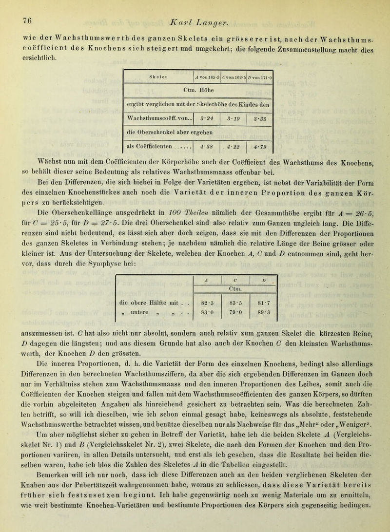 wie der Wach sthnm s we r th des ganzen Skelets ein grösserer ist, auch der Wachsthums- coefficient des Knochens sich steigert und umgekehrt; die folgende Zusammenstellung macht dies ersichtlich. Skelet A von 1G5-3 CYon 162*5 von 171*0 Ctm. Höhe ergibt verglichen mit der bkelethöhe des Kindes den Wachsthumscoetf. von... 3-24 3-19 3-35 die Oberschenkel aber ergeben als Coefficienten 4-38 . 4-22 1 4-79 Wächst nun mit dem Coefficienten der Körperhöhe auch der Coefficient des Wachsthums des Knochens, so hehält dieser seine Bedeutung als relatives Wachsthumsmaass offenbar hei. Bei den Differenzen, die sich hiebei in Folge der Varietäten ergeben, ist nebst der Variabilität der Form des einzelnen Knochenstückes auch noch die Varietät der inneren Proportion des ganzen Kör- pers zu berücksichtigen. Die Oberschenkellänge ausgedrückt in 100 Theüen nämlich der Gesammthöhe ergibt für A = 26-6, für C = 25-5, für D = 27-5. Die drei Oberschenkel sind also relativ zum Ganzen ungleich lang. Die Diffe- renzen sind nicht bedeutend, es lässt sich aber doch zeigen, dass sie mit den Differenzen der Proportionen des ganzen Skeletes in Verbindung stehen; je nachdem nämlich die relative Länge der Beine grösser oder kleiner ist. Aus der Untersuchung der Skelete, welchen der Knochen A, 0 und D entnommen sind, geht her- vor, dass durch die Symphyse bei; Ä D Ctm. die obere Hälfte mit . . 82-3 83-5 81-7 „ untere „ „ . . 83-0 79-0 89-3 auszumessen ist. C hat also nicht nur absolut, sondern auch relativ zum ganzen Skelet die kürzesten Beine, I) dagegen die längsten; und aus diesem Grunde hat also auch der Knochen C den kleinsten Wachsthums- werth, der Knochen D den grössten. Die inneren Proportionen, d. h. die Varietät der Form des einzelnen Knochens, bedingt also allerdings Differenzen in den berechneten Wachsthumsziffern, da aber die sich ergebenden Differenzen im Ganzen doch nur iin Verhältniss stehen zum Wachsthumsmaass und den inneren Proportionen des Leibes, somit auch die Coefficienten der Knochen steigen und fallen mit dem Wachsthurascoefficienten des ganzen Körpers, so dürften die vorhin abgeleiteten Angaben als hinreichend gesichert zu betrachten sein. Was die berechneten Zah- len betrifft, so will ich dieselben, wie ich schon einmal gesagt habe, keineswegs als absolute, feststehende Wachsthumswerthe betrachtet wissen, und benütze dieselben nur als Nachweise für das „Mehr“ oder „Weniger“. Um aber möglichst sicher zu gehen in Betreff der Varietät, habe ich die beiden Skelete A (Vergleichs- skelet Nr. 1) und B (Vergleichsskelet Nr. 2), zwei Skelete, die nach den Formen der Knochen und den Pro- portionen variiren, in allen Details untersucht, und erst als ich gesehen, dass die Resultate bei beiden die- selben waren, habe ich blos die Zahlen des Skeletes A in die Tabellen eingestellt. Bemerken will ich nur noch, dass ich diese Differenzen auch an den beiden verglichenen Skeleten der Knaben aus der Pubertätszeit wahrgenomraen habe, woraus zu schliessen, dass diese Varietät bereits früher sich festzusetzen beginnt. Ich habe gegenwärtig noch zu wenig Materiale um zu ermitteln, wie weit bestimmte Knochen-Varietäten und bestimmte Proportionen des Körpers sich gegenseitig bedingen.