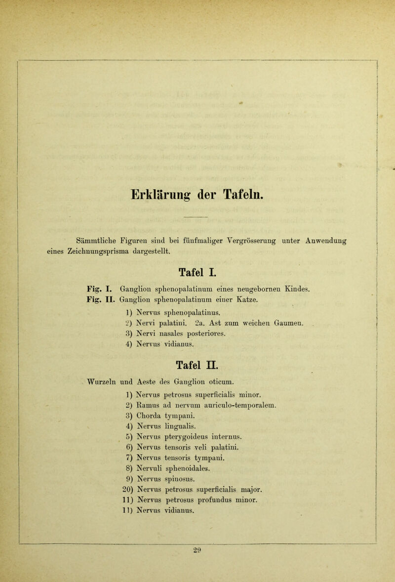 Erklärung der Tafeln. Sämmtliche Figuren sind bei fünfmaliger Vergrösserung unter Anwendung eines Zeichnungsprisma dargestellt. Tafel I. Fig. I. Ganglion sphenopalatinnm eines neugebornen Kindes. Fig. II. Ganglion sphenopalatinnm einer Katze. 1) Nervns sphenopalatinus. 2) Nervi palatini. 2a. Ast zum weichen Gaumen. 3) Nervi nasales posteriores. 4) Nervus vidianus. Tafel II. Wurzeln und Aeste des Ganglion oticum. 1) Nervus petrosus superficialis minor. 2) Ramus ad nervum auriculo-temporalem. 3) Chorda tympaui. 4) Nervus lingualis. 5) Nervus pterygoideus internus. 6) Nervus tensoris veli palatini. 7) Nervus tensoris tympani. 8) Nervnli sphenoidales. 9) Nervus spinosus. 20) Nervus petrosus superficialis major. 11) Nervus petrosus profundus minor. 11) Nervus vidianus.