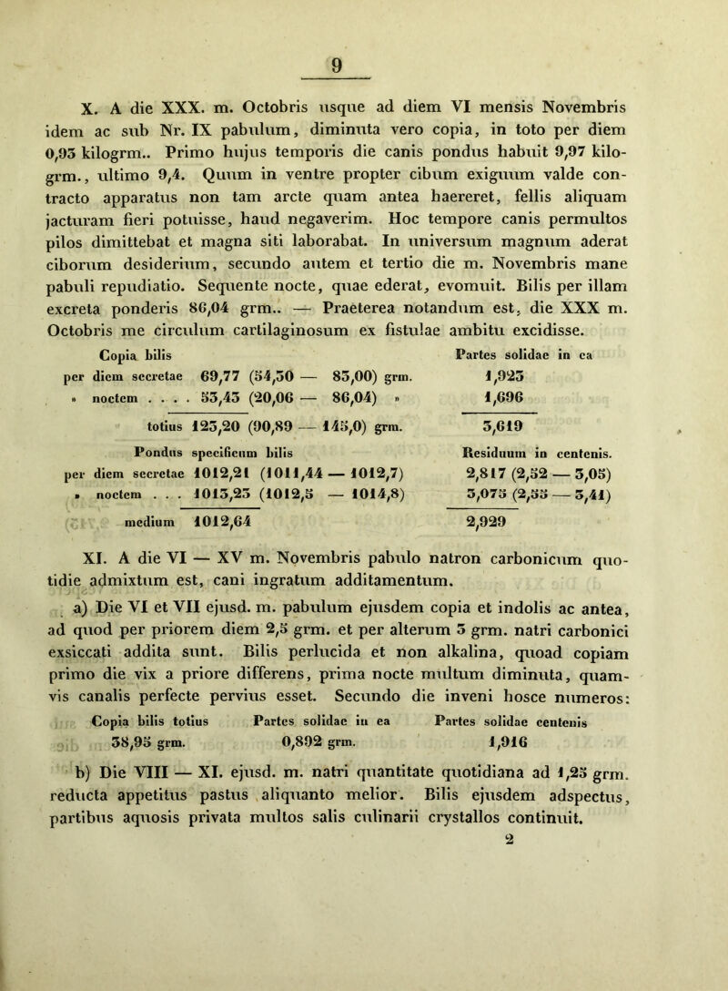 X. A die XXX. m. Octobris usque ad diem VI mensis Novembris idem ac sub Nr. IX pabulum, diminuta vero copia, in toto per diem 0,93 kilogrm.. Primo hujus temporis die canis pondus habuit 9,97 kilo- grm., ultimo 9,4. Quum in ventre propter cibum exiguum valde con- tracto apparatus non tam arcte quam antea haereret, fellis aliquam jacturam fieri potuisse, haud negaverim. Hoc tempore canis permultos pilos dimittebat et magna siti laborabat. In universum magnum aderat ciborum desiderium, secundo autem et tertio die m. Novembris mane pabuli repudiatio. Sequente nocte, quae ederat, evomuit. Bilis per illam excreta ponderis 86,04 grm.. — Praeterea notandum est, die XXX m. Octobris me circulum cartilaginosum ex fistulae ambitu excidisse. Copia, bilis per diem secretae 69,77 (54,50 — 85,00) grm. » noctem .... 55,45 (20,06 — 86,04) » totius 125,20 (90,89 — 145,0) grm. Pondus specidenm bilis per diem secretae 1012,21 (1011,44 — 1012,7) . noctem . . . 1013,23 (1012,5 — 1014,8) x: medium 1012,64 Partes solidae in ea 1,923 1,696 3,619 Residuum in centenis. 2,817 (2,52 — 3,05) 3,075 (2,55 — 3,41) 2,929 XI. A die VI — XV m. Novembris pabitlo natron carbonicum quo- tidie admixtum est, cani ingratum additamentum. a) Die VI et VII ejusd. m. pabulum ejusdem copia et indolis ac antea, ad quod per priorem diem 2,5 grm. et per alterum 5 grm. natri carbonici exsiccati addita sunt. Bilis perlucida et non alkalina, quoad copiam primo die vix a priore differens, prima nocte multum diminuta, quam- vis canalis perfecte pervius esset. Secundo die inveni hosce numeros: Copia bilis totius Partes solidae in ea Partes solidae centenis y 38,95 grm. 0,892 grm. 1,916 b) Die VIII — XI. ejusd. m. natri quantitate quotidiana ad 1,25 grm. reducta appetitus pastus , aliquanto melior. Bilis ejusdem adspectus, partibus aquosis privata multos salis culinarii crystallos continuit. 2