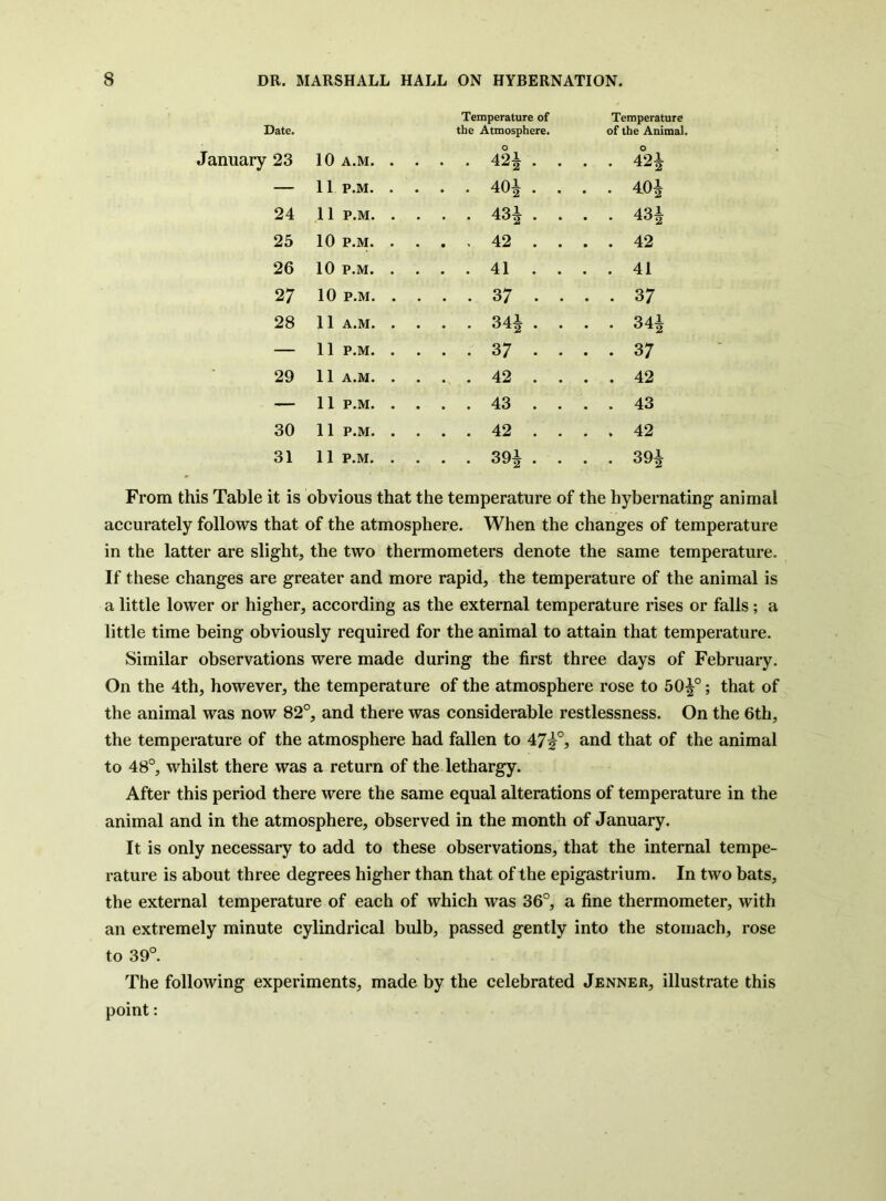 Date. Temperature of the Atmosphere. Temperature of the Animal. January 23 10 A.M. . . . . 42i . . . 4°2i — 11 P.M. . . . . 40i . . . 40i 24 11 P.M. . . . . 43i . . • 43J 25 10 P.M. . . . . 42 . . . 42 26 10 P.M. . . . . 41 . . . 41 27 10 P.M. . . . . 37 . . . 37 28 11 A.M. . . . . 34i . . . 341 — 11 P.M. . . . . 37 . . . 37 29 11 A.M. . . . . 42 . . . 42 — 11 P.M. . . . . 43 . . . 43 30 11 P.M. . . . . 42 . . . 42 31 11 P.M. . . . . 39i . . . 391 From this Table it is obvious that the temperature of the hybernating animal accurately follows that of the atmosphere. When the changes of temperature in the latter are slight, the two thermometers denote the same temperature. If these changes are greater and more rapid, the temperature of the animal is a little lower or higher, according as the external temperature rises or falls; a little time being obviously required for the animal to attain that temperature. Similar observations were made during the first three days of February. On the 4th, however, the temperature of the atmosphere rose to 50^°; that of the animal was now 82°, and there was considerable restlessness. On the 6th, the temperature of the atmosphere had fallen to 47^°, and that of the animal to 48°, whilst there was a return of the lethargy. After this period there were the same equal alterations of temperature in the animal and in the atmosphere, observed in the month of January. It is only necessary to add to these observations, that the internal tempe- rature is about three degrees higher than that of the epigastrium. In two bats, the external temperature of each of which was 36°, a fine thermometer, with an extremely minute cylindrical bulb, passed gently into the stomach, rose to 39°. The following experiments, made by the celebrated Jenner, illustrate this point: