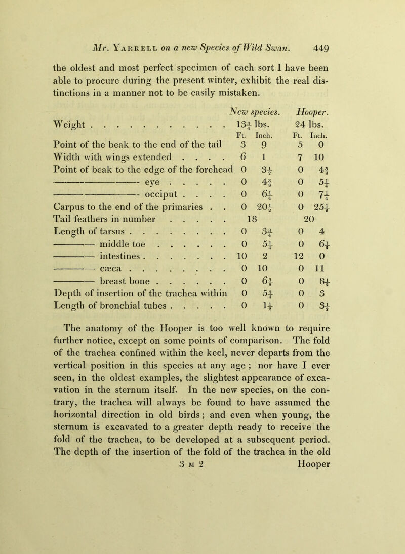 the oldest and most perfect specimen of each sort I have been able to procure during the present winter, exhibit the real dis- tinctions in a manner not to be easily mistaken. New species. Hooper. Weight 13f lbs. 24 lbs. Ft. Inch. Ft. Inch. Point of the beak to the end of the tail 3 9 5 0 Width with wings extended .... 6 1 7 10 Point of beak to the edge of the forehead 0 0 - eye .... . 0 H 0 5* occiput .... 0 6* 0 7± 1 4 Carpus to the end of the primaries . 0 20 i 0 25-i- Tail feathers in number 18 20 Length of tarsus 0 3* 0 4 middle toe 0 5i 0 6i intestines 10 2 12 0 —- caeca 0 10 0 11 breast bone 0 6a. w 8 0 H Depth of insertion of the trachea within 0 0 3 Length of bronchial tubes 0 n 0 The anatomy of the Hooper is too well known to require further notice, except on some points of comparison. The fold of the trachea confined within the keel, never departs from the vertical position in this species at any age ; nor have I ever seen, in the oldest examples, the slightest appearance of exca- vation in the sternum itself. In the new species, on the con- trary, the trachea will always be found to have assumed the horizontal direction in old birds; and even when young, the sternum is excavated to a greater depth ready to receive the fold of the trachea, to be developed at a subsequent period. The depth of the insertion of the fold of the trachea in the old 3 m 2 Hooper