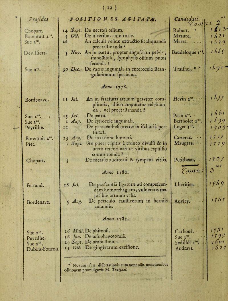 Pujidcs Choparr. Botentuic z'*. Sue Devilliers. Sue 1*. Bordenave. Sue i“*. • Sue Peyrilhe. Bocentuit z“^ Piet. Choparr, Ferrand. Bordenave. Sue z*. Peyrilhe. Sue z“^ Dubois-Foucou. POSITIONES A & ITA T^. 14 Sept. De necrofi oflium. 5 Oii. De ulceribus cum carie. t (S An calculi vedcx extradio fit aliquando procrafti nanda ? 5 Nov< An in partu, propter anguftiam pelvis, impoflibili, fymphyfis ollium pubis fecanda ! 30 Dec> De vanis inguinali in enterocele ftran* 'gulationum fpecicbus. Anno 1778, IX Jul, An in fradturis artuum graviter com- plicatis, illicb amputatio celebran- da , vel procraftinanda ? z 5 Jul. . De partu. I Aug. De cyflocele inguinali. zz De paracenthefi uretrae in ifchuria per- tinaci. Z!) Aug, De luxatione humeri. I Sepi. An pueri capitis e trunco divulfi & in utero retenti naturte viribus expulfio committenda ? > 5 De meatus auditorii & tympani vitiis. Anno 1780. z8 Jul. De prarllantia ligaturae ad compefeen- dam hzmorrhagiam, vulneratis ma- jor bus artuum vafis. 5 Aug. De periculo caullicorum in herniis curandis. Anno 1781; z(j De phimofi. iS Jun. De cEfophagoromia. ; zt; De ambitftione. 13 Oci De gingivarum excifione. ^ Novam fuat diflertationis cum nonnullis mutationibat editionem promulgavit M. Trdifnel. Candidati, toni Robert. * Mazure. Maret. - . - Baudeloque i‘*. Traifnel. * /<-> Hevin z“^ Pean z“*. - Bertholec z“^ Leger 3*. Cezerac. - - Maugras. Auvity. CarbouA Sue 3;. Scdilldt 1' Andravi. /j :2 I /, 71 I di ?') / //F f “ } ! 6 f / I I r /7 / ii) 3 /('^r / ' lyyf / 001 i6?r