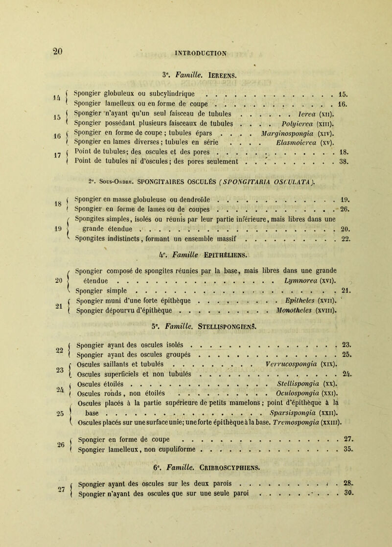 ià 15 16 J 17 \ 18 19 20 21 22 23 24 25 26 27 3'. Famille. Iereens. Spongier globuleux ou subcylindrique 15. Spongier lamelleux ou en forme de coupe 16. Spongier'n’ayant qu’un seul faisceau de tubules lerea (xii). Spongier possédant plusieurs faisceaux de tubules .... Polyierca (xiii). Spongier en forme de coupe ; tubules épars .... Marginospongia (xiv). Spongier en lames diverses ; tubules en série .... Elasmoicrea (xv). Point de tubules; des oscules et des pores 18. Point de tubules ni d’oscules; des pores seulement . . 38. 2‘. Sous-OiiDRE. SPONGITAIRES OSCÜLÉS (SPONGITARIA OSCULATA). Spongier en masse globuleuse ou dendroïde 19. Spongier en forme de lames ou de coupes ^26. Spongiles simples, isolés ou réunis par leur partie inférieure, mais libres dans une grande étendue . 20. Spongites indistincts, formant un ensemble massif 22. 4'. Famille Epithéliens. Spongier composé de spongites réunies par la base, mais libres dans une grande étendue Lymnorea (xvi). -, Spongier simple 21. Spongier muni d’une forte épithèque Epitkeles (xvn). Spongier dépourvu d’épithèque Monotheles (xviii). 5'. Famille. StellispongienS. Spongier ayant des oscules isolés 23. Spongier ayant des oscules groupés 25. Oscules saillants et tubulés Verrucospongia (xix). Oscules superficiels et non tubulés 24. Oscules étoilés Stellispongia (xx). Oscules ronds, non étoilés . Oculospongia (xxi). Oscules placés à la partie supérieure de petits mamelons ; point d’épithèque à la base Sparsispongia (xxn). Oscules placés sur une surface unie; uneforle épithèque à la base. Trcmospongia (xxiii). Spongier en forme de coupe 27. Spongier lamelleux, non eupuliforme 35. 6®. Famille. Cribroscyphiens. Spongier ayant des oscules sur les deux parois . . j . 28. Spongier n’ayant des oscules que sur une seule paroi - ... 30.