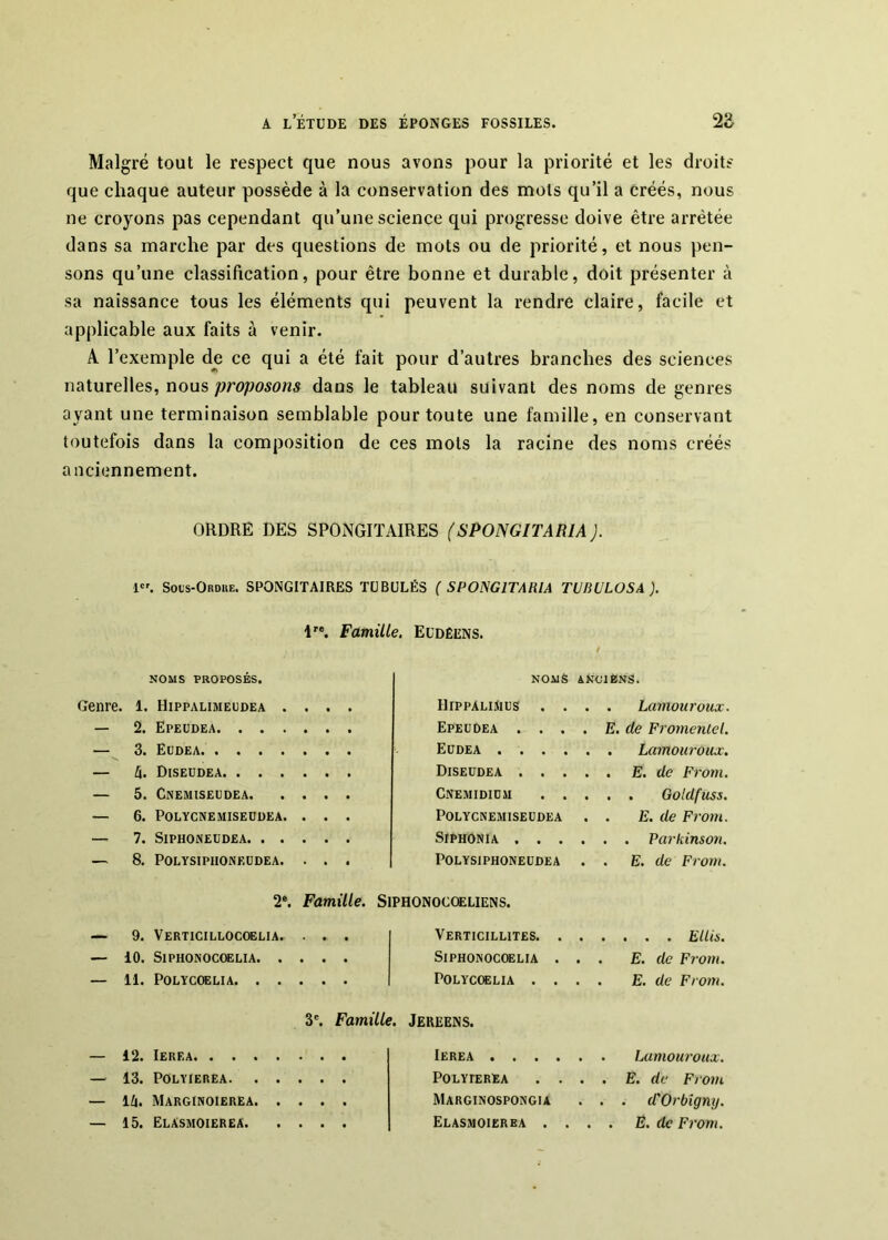 Malgré tout le respect que nous avons pour la priorité et les droits que chaque auteur possède à la conservation des mots qu’il a créés, nous ne croyons pas cependant qu’une science qui progresse doive être arrêtée dans sa marche par des questions de mots ou de priorité, et nous pen- sons qu’une classification, pour être bonne et durable, doit présenter à sa naissance tous les éléments qui peuvent la rendre claire, facile et applicable aux faits à venir. A l’exemple de ce qui a été fait pour d’autres branches des sciences naturelles, nous proposons dans le tableau suivant des noms de genres ayant une terminaison semblable pour toute une famille, en conservant toutefois dans la composition de ces mots la racine des noms créés anciennement. ORDRE DES SPONGITAIRES (SPONGITARIA ). 1. Sots-ORDiiE. SPONGITAIRES TUBULÉS (SPONGITARIA TUBULOSA ). Famille. Ecdêens. NOMS PROPOSÉS. NOMS ANCIENS. 1. Hippalimeudea . HlPPALIJlUS . . . . Lamouroux. 2. Epeüdea. . . . Epeüdea . . . . E. de Fromentel. 3. Eüdea Eüdea . . . . 4. Diseudea. . . . Diseüdea . . . . . E. de From. 5. Cnemiseudea. • • • Cnemidiuh . . . . . Goldfuss. 6. Polycnemiseddea. « • . POLYCNEMISEÜDEA . . E. de Frorn. 7. SiPHONEUDEA. . . SiPHONIA . . . 8. Polysiphoneüdea. • • • Polysiphoneüdea . . E. de Front. 2». Famille. Siphonocoeliens. 9. Verticillocoelia. • • Verticillites. . 10. SlPHOSOCOELIA. . SiPHONOCOELIA . . . E. de From. 11. POLYCOEUA. . . POLYCOELIA . . . . E. de From. 3'. Famille. Jekeens. 12. lEREA Ierea .... 13. POLYIEREA. . . Polyperea . . . . E. de From ili. Marginoierea. . Marginospongia . . . d'Orbîgny. . . .