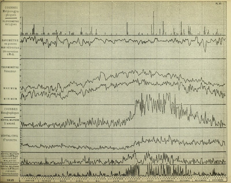 HOPITAL MILITAIRE Service de M'Mayer) FIÈVRES. Inlennittentes , > s s. n. n. s. !s. ZD. z. e. la k k sz le z. s w. u. is. sz. zs so.l s. s n. zi. zs.zs i. s. z. a. n. zi. zi zs. z. e. lo i(. la. zt. ze x z s. lo. u. is zz zs. so i. s. o is iz 21 zs. sa. z s 10. i4 is. 22. zo^oz o. m. u it ys. tejo.i s a is. n z1.t1z9.i-_ -I O a l ^ ^ 17 SI. 4. 8. n K ZD Zf zs. f l. 12 K W U. ZS. S î. Il IS. B. ZS. 21. 5. 7 11 IS. IS. ZS. 21. SI *.8 12 IS. 20. Zf 28. f 8. il. 10 ZO. Zt ZS S 7 11 IS. ID 21 17. SI f 3. 12 K. 20 2t 28 4 8 IZ lu 20 U. Z8 S 1 » 11 B 22 21 j. 7. a ! 1852 ^ JANVIER I FÉVRIER I 'MARS I AVRIL I MAI I JUIN I JUILLET | ’ AOÛT | SEPTEMBRE | OCTOBRE | NOVEMBRE | DECEMBRE