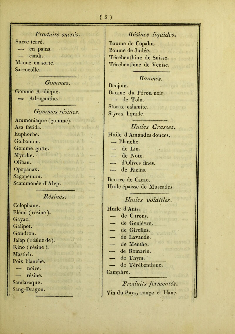 Produits sucrés. Sucre terré. — en pains. — candi. Manne en sorte. Sarcocolle. Gommes. Gomme Arabique. — Adraganthe. Gommes résines. Ammoniaque (gomme). Asa fætida. Euphorbe. Galbanum. Gomme gutte. Myrrhe. Oliban. Opopanax. Sagapenum. Scammonée d’AIep. Résines. Colophane. Elémi ( résine ). Gayac. Galipot. Goudron. Jalap (résine de). Kino ( résine ). Mastich. Poix blanche. — noire. —• résine. Sandaraque. Sang-Dragon. Résines liquides. Baume de Copahu. Baume de Judée. Térébenthine de Suisse. Térébenthine de Venise. Baumes. Benjoin. Baume du Pérou noir. — de Tolu. Storax calamite. Styrax liquide. Huiles Grasses. Huile d’Amandes douces. — Blanche. — de Lin. — de Noix. — d’Olives fines. •—- de Ricins. Huiles volatiles. Huile d’Anis. •—• de Citrons. —- de Genièvre. — de Girofles. — de Lavande. — de Menthe. — de Romarin. — de Thym. — de Térébenthine. Camphre. Produits fermentés. Vin du Pays, rouge et blanc. Beurre de Cacao. Huile épaisse de Muscades.