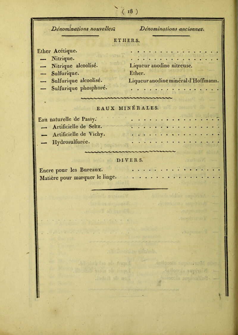 \ ( 18 ) Dénominations nouvellesï Dénominations anciennes. ETHERS. Ether Acétique. — Nitrique. — Nitrique alcoolisé. — Sulfurique. —« Sulfurique alcoolisé. — Sulfurique phosphoré. Liqueur anodine nitreuse. Ether. Liqueur anodine minéral d’Hoffmann. EAUX MINERALES. Eau naturelle de Passy. __ Artificielle de Seltz. — Artificielle de Vichy. —. Hydrosulfurée. DIVERS. Encre pour les Bureaux. Matière pour marquer le linge.