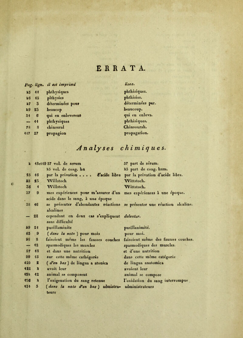 ERRATA Pag. lign. <7 es/ imprimi lisez. U5 11 phlhysiqucs phthisiques. il6 15 plthysies phthisies. U7 3 detcrminees pour determinees par. S9 25 beaucop beaucoup. 6 qui en eoleverent qui en enleva. — 11 phthysiques phthisiques. 78 8 chinsnral Ghinsourah. 27 propagion propagation. An aly ses chimiques. U 18et19 57 vol. de serum 57 part de serum. )*3 vol. de coag. ha H5 part de coag. hum. 25 16 par la privation . < • . d*acide libre par la privation d’acide lihre. 55 1 Willstoch Wittstoch. 36 Willstoch Wittstoch. 57 9 mes experiences ponr m’assurer d’un acide dans le sang, \ une epoqne mes experiences i une epoque. 58 16 se presenter d’abondantes re'actions alcalines se presenter une reaction akaline. — 22 cependant en dens cas s’expliquent sans difficulte deleatur. S9 21 pusillaminite pusillanimite. 63 9 ( dans la note ) pour mois pour moi. 96 8 faisoient meme les fausses conches faisoient meme des fausses couches. — 12 spasmodiques les muscles spasmodiques des muscles. 97 18 et dans une nutrition et d’une nutrition 99 15 sur Cette meme cathegorie dans cette meme categoric 420 2 ( d’en has ) de lingua a atonica de lingua anatomica 122 » avoit leur avoient leur is;j 12 animal se composent animal se compose 156 » 1 oxigeuation du sang retenue I’oxidation du sang interrompue 151 5 (dans la note d’en has) admbtra« administrateurs teurs