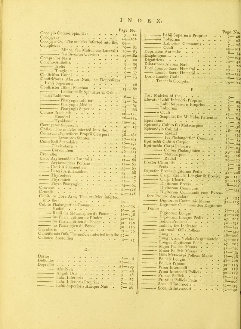 Coccigio Cutand Sphin&er ... Coccygeus Coccygis Os, The mufcles inferted into the, Complexus Minor, feu Mafioideus Lateralis — feu Biventer Cervicis Comprelfor Naris Concho-Anthelix Helix - Tragique Page 3- 44- 54- 19- 19_ 19- 5- No. - 12 -I92 82 83 82 Conlfrictor Cunni Confirictores Alarum Nafi, ac Deprelfores Labii SuDerioris Conftriclor Ifthmi Faucium ■ Labiorum & Sphinfter & Orbicu- 39 56 37 *5 7- J3~ 26 60 laris Labiorum - ^ Pharyngis Inferior Pharyngis Medius Pharyngis Superior Coraco Brachialis ■ Humeral Hyoidanis' 14- r5“ 15- 26- 26- Corrugalor Supercilii ....... Collar, The mufcles inferted into the, - - Coftarum Deprelfores Proprii Cowperi Levatores Stenton - 10— 4- 54- 38- 21 64 65 66 1 ?4 4 43 i7‘ 3 7- Coflo Bali Scapulaire ^6- Claviculaire - Crico Arytaenoideus Lateralis Arytaenoideus Pollicus - Creli Arithenoidien Lateri Arithdnoidien • Thyroideus - • Thyroidien - - - - — Thyro Pharyngien r5- x5- J5~ r5- 11- •i65 -161 -158 _I59 -”5 ■ 3 - 68 ■ 67 • 67 ■ 68 4— IX- Crurmus Cruralis . _ _ _ _ _ Cuhit, or Fore Arm, The mufcles inferted into the Cubito Phalangettien Commun - - . • Radial Radii fus Metacarpien du Pouce ■ las Phalangettien de 1’Index las Phalangettien du Pouee - - • fas Phalairgien du Pouce - - Cucullaris Cuneiforraia01Ta,T he mufcles inlerted into the c 3 — Cutaneo Sourcillier ....... . 47 47 64 178 178 29— 30^- 32— 32— 32— 32 x7 129 132 138 Hi 140 139 76 — 17 D. Dartos „ Deltoides - - 2C ttT Depreflor - - - *l-Io * Ala? Nafi - * - ■ Anguli Oris 7—28 — Labii Inferioris - - . . _ - 2- Labii Inferioris Proprius ... y 2y — Labii Saperioris Alasque Nafi - ; 26 t 1 n . . Page No. —• Labn Superiors Proprius - - ,6 Labiorum ........ y_ *3 Labiorum Communis - - - - y 2g Oculi 2, I0- Deprimens Auriculas ........ 3 1 Diaphragma - Digattricus ______ Dilatatores Alarum Nafi - - - . . Dorli Lumbo Sacro Humdral - - . . . Lumbo Sacro Humbral . Dorfo Lumbo Coital Trachelo Occipital 34 37—163 10— 41 5— 20 17— 77 27—122 18— 80 19— 82 E. Ear, Mufcles of the, Elevator Labii Inferioris Proprius - - Labii Superioris Proprius - - Labiorum _ . . Oculi - Scapulae, feu Mufculus Patienli® Epicranius Epicondy Cubito fus Mdtacarpien Epicondylo Cubital ...... Radial - - - _ . 5' 7‘ 5' 6 23 19 4 3i 28 lus Phalangettien Commun Epitrochli Cubito Carpien Epitrochlo Carpi Palmaire Coroni Phalanginien 3i 3i 28 28 Metacarpien Radial Eredtor Clitoridis Penis Exjtenfor Brevis Digitorum Pedis ... Carpi Radialis Longior & Breyior — Carpi Ulnaris Digitorum Brevis Digitorum Communis - 1 Digitorum Communis cum Exten- ,29' 29. 29 4' 3' 48- 30- 31- 48- 3i- — 29. x9 25 —102 — 84 — 16 —136 123 — i37 •H5 -124  125 -128 -126 -127 - H ■ 8 -208 :34 •136 208 ■135' fore Proprio Auricularis Digitorum Communis Manus - Digitorum Communis,feu Digitorum 3i- 3i- -135 •!35 T enfor — Digitorum Longus - - —• Digitorum Longus Pedis — Indicis Proprius - - - — Indicis, leu Indicator — Internodii Olhs Pollicis - . . — Longus Longus, and Vefalius’s 9th mulcle — Longus Digitorum Pedis - 31- 47- 47- 32- 32- 32- 48- -135 -205 -205 -J4r -141 -140 -206 Major Pollicis Manus - - - Minor Pollicis Manus . - _ . Olhs Metacarpi Pollicis Manus - Pollicis Longus Pollicis Primus Primi Internodii ..... Primi Internodii Pollicis ... Primus Pollicis ... ... Proprius Pollicis Pedis .... Seeundi Internodii — Seeundi Internodii - - 4/ 47 32 32 3 2' 48. 32— 32— 32— 32— 48- 32— 32 ■205 ■205 •140 139 ■138 io6 139 138 138 138 206 139 140