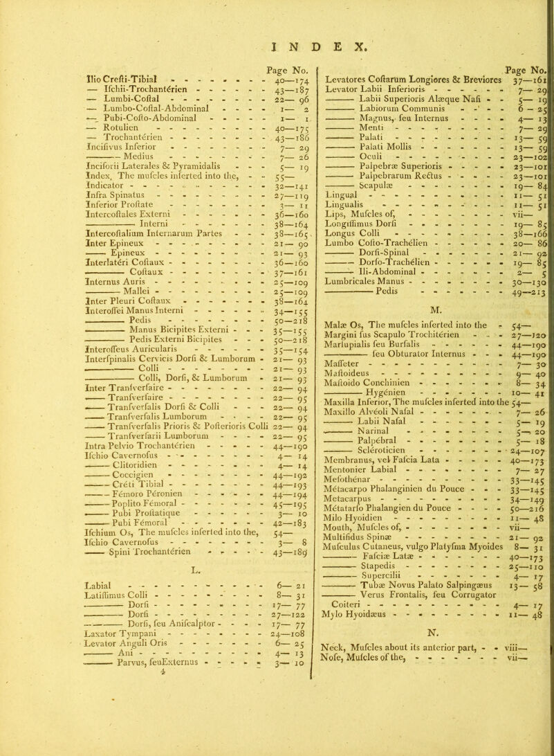 Page No. Ilio Crefli-Tibial - -- -- -- - 40—174 ■— Ifchii-Trochantdrien ------ 43—187 — Lumbi-Cofial - -- -- -- - 22— 96 — Lumbo-Coftal-Abdominal - 1— 2 _ Pubi-Cofio-Abdominal ----- 1— j — Rotulien - -- -- -- -- 40—173 — Trochanterien - -- -- -- - 43—186 Incifivus Inferior - -- -- -- - 7— 29 .— Medius - -- -- -- - 7— 26 Inciforii Laterales & Pyramidalis - - - 4— 19 Index, The mufcles inferted into the, - •• 53— Indicator 32—141 InfraSpinatus - - - 27—119 Inferior Proftate - -- -- -- - 3— Ix Intercoftales Externi - 36—160 Interni ------- 38—164 Intercoftalium Internarum Partes - - - 38—165 Inter Epineux - -- -- -.--21— 90 Epineux - -- -- -- - 21— 93 Interlateri Coitaux - -- -- -- - 36—160 . Coftaux - -- -- -- - 37—161 Internus Auris -----. . 23—109 Mallei - -- -- -- -- 23—109 Inter Pleuri Coftaux ------- 38—164 Interolfei Manus Interni ------ 34—^4 Pedis 50—218 — — Manus Bicipites Externi - - - 35—144 Pedis Externi Bicipites - - - 50—218 Interoffeus Auricularis ------ 34—344 Interfpinalis Cervicis Dorfi & Lumborum - 21— 93 Colli - -- -- -- - 21— 93 Colli, Dorfi, & Lumborum - 21— 93 Inter Tranfverfaire ------- - 22— 94 . Tranfverlaire - -- -- -- - 22— 95 — Tranfverfalis Dorfi & Colli - 22— 94 Tranfverfalis Lumborum - • - - 22— 94 Tranfverfalis Prioris & Pofterioris Colli 22— 94 Tranfverfarii Lumborum - - - - 22— 94 Intra Pelvio Trochanterien ----- 44—190 Ifchio Cavernofus - - 4— 14 . Clitoridien - -- -- -- - 4— 14 Coccigien - 44—192 Creti Tibial - -- -- -- - 44—193 Femoro Peronien ------ 44—194 Poplito Femoral 45—194 Pubi Proltatique ------ 3— 10 Pubi Fdmoral ------- 42—183 Ifchium Os, The mufcles inferted into the, 54— Ifchio Cavernofus -- - 3— 8 Spini Trochanterien ----- 43—189 L. Labial - -- -- -- -- -- - 6— 21 Latiffimus Colli - -- -- -- -- 8—- 31 . • Dorti - -- -- -- -- 17— 77 Dorfi -- - 27—122 Dorfi, feu Anifcalptor - - - - 17— 77 Laxator Tympani - -- -- -- - 24—108 Levator Amguli Oris ------- 6— 25 . Ani 4— 13 -- Parvus, feuExternus ----- 3— jo 4 Levatores Cofiarum Longiores & Breviores Levator Labii Inferioris ------ Labii Superioris Alasque Nafi - - Labiorum Communis - -’ - - Magnus,- feu Internus - - - - Menti - -- -- -- -- Palati - -- -- -- -- — — Palati Mollis ------- Oculi - -- -- -- -- Palpebras Superioris - - - - - • Palpebrarum Re£tus - - - - - Scapulas -------- Lingual - -- -- -- -- -- Lingualis ---------- Lips, Mufcles of, - -- -- -- - Longillimus Dorfi - - - - - Longus Colli - -- -- -- -- Lumbo Cofio-Trachdlien ------ Dorfi-Spinal ------- Dorfo-Trachelien ------ Ili-Abdominal ------ Lumbricales Manus - -- -- -- - Pedis ------- Page No. 37—161 7— 29 4— i? 7— 29 13— 59 I3~ 59 23—102 23—101 23 — ior 19— 84 11— 51 ii— 51 vn— 19— 85 38—166 20— 86 21— 92 19— 85 2— 5 30—130 49—213 M. Malae Os, The mufcles inferted into the * 54— Margini fus Scapulo Trochitdrien - - - 27—J20 Martupialis feu Burfalis ------ 44—igo leu Obturator Internus - - - 44—190 Malfeter - -- -- -- -- -- 7— 30 Maftoideus - -- -- -- -- - 9— 40 Mafioido Conchinien ------- 8— 34 Hygdnien ------- 10— 41 Maxilla Inferior, The mufcles inferted into the 54— Maxillo Alveoli Nafal ------- 7— 26 Labii Nafal ------- 4— ig .. Narinal - -- -- -- - 4—, 2Q Palpebral - -- -- -- - 4— 18 Scleroticien - - 24—107 Membranus, vel Fafcia Lata ----- 40—173 Mentonier Labial - -- -- -- - 7— 27 Melothenar - -- -- -- -- - 33—^4 Mdtacarpo Phalanginien du Pouce - - - 33—144 Metacarpus ---- - 34— Mdtatarfo Phalangien du Pouce - - - - 40—216 Milo Hyoidien - -- -- -- -- n— 48 Mouth, Mufcles of, ------- - vii— Multifidus Spinae - -- -- -- - 21— 92 Mufculus Cutaneus, vulgo Platyfma Myoides 8— 31 Fafciae Latae ------- 40—373 Stapedis - -- -- -- - 25—no Supercilii ------- 4— Tubae Novus Palato Salpingaeus 13— 48 Verus Frontalis, feu Corrugator Coiteri - -- -- -- -- -- 4— 17 Mylo Hyoidasus - ------- 2!— 48 N. Neck, Mufcles about its anterior part, - - viii— Nofe, Mufcles of the, - - vii—