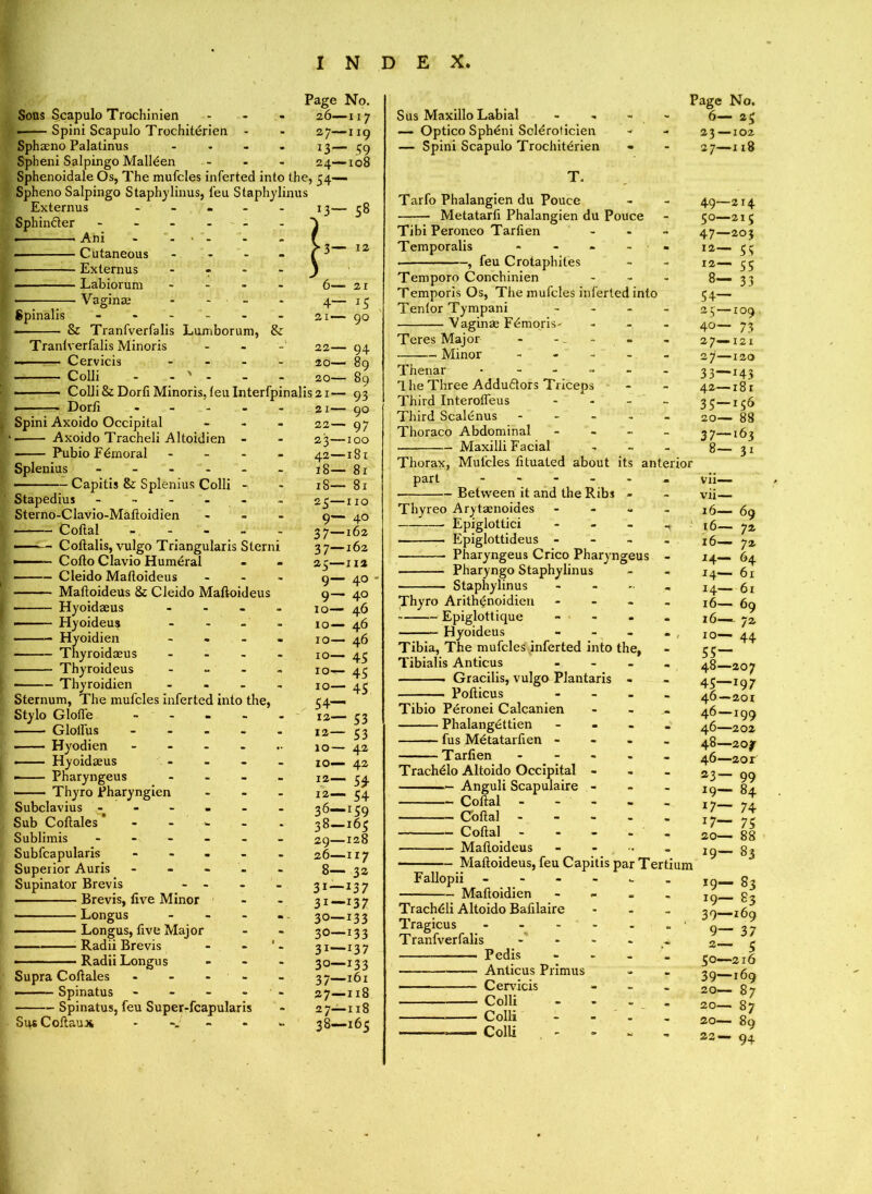 I N D E X Page No. Sons Scapulo Trochinien ... 26—117 • Spini Scapulo Trochiterien - - 27—119 Sphaeno Palatinus - - - - 13— 59 Spheni Salpingo Malleen ... 24—108 Sphenoidale Os, The mufcles inferted into the, 54— Spheno Salpingo Staphylinus, leu Staphylinus Externus Sphindler • * Ani • Cutaneous • Externus | Labiorum Vaginas Spinalis 13— 58 •3— 12 6— 4— & Tranfverfalis Lumborum, & Tranfverfalis Minoris ... 22— Cervicis .... 20— Colli - - ' - - 20— — Colli & Dorfi Minoris, leu Interfpinalis 21 — > ■ Dorfi Spini Axoido Occipital - ■ Axoido Tracheli Altoidien - Pubio Fdmoral - Splenius ...... ■ Capitis & Splenius Colli - Stapedius - - - - - Sterno-Clavio-Maltoidien - Collal - - Coltalis, vulgo Triangularis Sterni Colto Clavio Humdral Cleido Malloideus - Malloideus & Cleido Malloideus Hyoidaeus .... — Hyoideus - Hyoidien - - - Thyroidaeus - Thyroideus - Thyroidien .... Sternum, The mufcles inferted into the, Stylo Gloffe - • Glolfus ..... • Hyodien ...... —— Hyoidaeus - ■ Pharyngeus - —— Thyro Pharyngien - Subclavius ------ Sub Coltales - Sublimis ------ Subfcapularis - Superior Auris - Supinator Brevis - - Brevis, live Minor Longus - Longus, five Major Radii Brevis - - ' - Radii Longus - 21- Supra Coltales -■ — Spinatus ... - Spinatus, feu Super-fcapularis SusCoftauJt ..... 15 90 94 89 89 93 90 97 100 181 81 23 42 18 18— 81 2 c—no 9— 4° 37—162 37—162 25—1 ia 9— 40 - 9— 4° 10— 46 10— 46 10— 46 45 45 45 53 53 42 42 54 54 59 10— 10— 10— 54— 12— 12— 10 — 10— 12— 12— 36— 38—165 29— 128 26— 117 8— 32 31 — 137 31—137 30— 133 30— 133 31— 137 30—133 37— 161 27— 118 27—118 38— 165 Sus Maxillo Labial — Optico Sphdni Scleroticien — Spini Scapulo Trochiterien T. Tarfo Phalangien du Pouee Metatarfi Phalangien du Pouce Tibi Peroneo Tarfien Temporalis - ... ■ , feu Crotaphites Temporo Conchinien Temporis Os, The mufcles inferted into Tenlor Tympani ... Vaginae Fdmoris' Teres Major - -. - Minor .... Thenar ...... 1 he Three Addudtors Triceps Third Interolfeus ... Third Scalenus Thoraco Abdominal - . Maxilli Facial Thorax, Mulcles fituated about its anterior part ...... ■ Between it and the Ribs - Thyreo Arytaenoides .... ■ Epiglottici .... Epiglottideus .... Pharyngeus Crico Pharyngeus - Pharyngo Staphylinus Staphylinus ..... Thyro Arith^noidien - Epiglottique - Hyoideus .... Tibia, The mufcles inferted into the, Tibialis Anticus .... ■ ■ ■ — Gracilis, vulgo Plantaris - Polticus .... Tibio Peronei Calcanien - Phalangettien .... fus Mdtatarfien - - - - T arlien ..... Trachdlo Altoido Occipital ... Anguli Scapulaire - - - Collal - Collal Collal ----- Malloideus ..... - Malloideus, feu Capitis par Tertium Page No. 6— 25 23 —102 27—118 Fallopii — Maltoidien Trachdli Altoido Bafilaire Tragicus - - - Tranfverfalis Pedis Anticus Primus • Cervicis Colli Colli Colli 49 50- 47- 12- 12- 8- 54- 25- 40- 27- 27- 33 42- 35- 20- 37- 8- vii— vii— 16— 16— 16— 14— 14— r4— r6— 16— ro— 55 — 48- 45- 46- 46- 46- 48- 46- 23 — 19— 17“— 17— 20— 19— 19— r9- 39- 9* 2- 50- 39- 20- 20- 20- 22- -214 -215 -203 - 55 - 55 - 33 -109 - 73 ■t2t -120 -r43 -r8r -rS6 - 88 -t63 - 3i 69 72- 72 64 6r 6r 69 72- 44 -207 -197 •2or -r99 -202 -20/ -20 r - 99 - 84 - 74 ■ 75 - 88 83 - 83 - 83 -169 “ 37 - 5 -216 -169 - 87 - 87 - 89 ■ 94