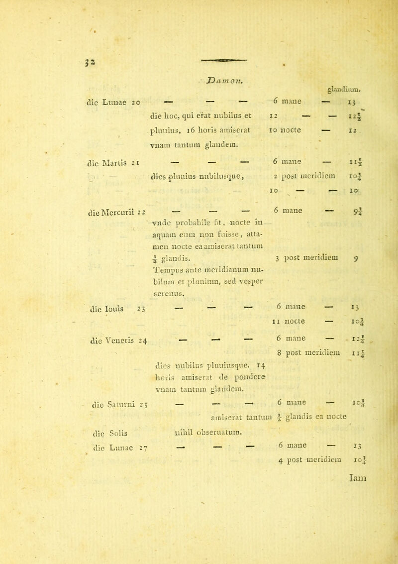 3 die Limae 20 dic Marlis 21 die Mercurii 22 die Iouis 23 die Veneris 22 dic Saturni 2 dic Solis die Lunae 2 D amo n. glandium. — — — 6 mane — 13 die hoc, qui erat nubilus et 12 — — pluuius, 16 horis amiserat 10 nocte — 12 vnam tantum glandem. — — — 6 mane — ni dies pluuius nubilusque. 2 post meridiem i°i 10 — — IO — 6 mane — vnde probabile fit, nocte in aquam eum non fuisse, atta- men nocte ea amiserat tantum i glandis. Tempus ante meridianum nu- bilum et pluuium, sed vesper serenus. 6 mane — 11 nocte — 6 mane — 8 post meridiem 9l 3 post meridiem 9 13 10-4- 12 11 dies nubilus pluuiusque. 14 horis amiserat de pondere vuam tantum glandem. — —.6 mane — ic amiserat tantum \ glandis ea nocte nihil obseruatum. . — 6 mane — 13 lam .£|#» -W*