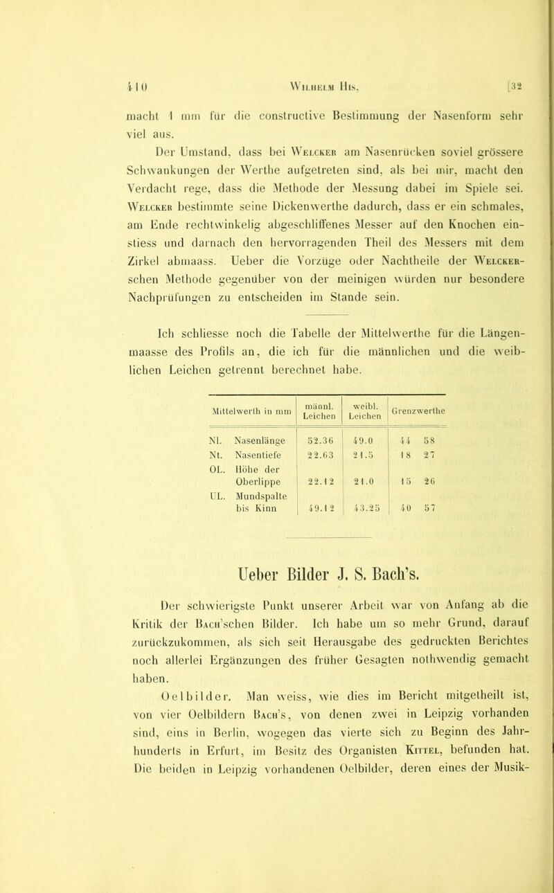macht I mm für die constructive Bestimmung der Nasenform sehr viel aus. Der Umstand, dass bei Welcker am Nasenrücken soviel grossere Schwankungen der Werthe aufgetreten sind, als bei mir, macht den Verdacht rege, dass die »ethode der ^lessung dabei im Spiele sei. Welcker bestimmte seine Dickenwerthe dadurch, dass er ein schmales, am Ende rechtwinkelig abgeschliffenes Messer auf den Knochen ein- stiess und darnach den hervorragenden Theil des Messers mit dem Zirkel abmaass. Ueber die Vorzüge oder Nachtheile der Welcker- schen Methode gegenüber von der meinigen würden nur besondere Nachprüfungen zu entscheiden im Stande sein. Ich schliesse noch die Tabelle der .Mittelwerthe für die Lüngen- maasse des Profils an, die ich für die männlichen und die weib- lichen Leichen getrennt berechnet habe. Mittelwerlh in mm männl. Leichen weiht. Leichen Grenz werthe NI. Nasenlänge 52.36 49.0 \ 4 58 Nt. Nasentiefe 22.63 2 1.5 1 8 27 OL. Höhe der Oberlippe 22.12 21.0 5 26 UL. Mundspalte bis Kinn 49.12 43.25 40 5* lieber Bilder J. S. Bacli’s. Der schwierigste Punkt unserer Arbeit war von Anfang ab die Kritik der BACii’schen Bilder. Ich habe um so mehr Grund, darauf zurückzukommen, als sich seit Herausgabe des gedruckten Berichtes noch allerlei Ergänzungen des früher Gesagten nolhwendig gemacht haben. Oelbilder. Man weiss, wie dies im Bericht mitgetheilt ist, von vier Üelbildern Bach’s, von denen zwei in Leipzig vorhanden simi, eins in Berlin, wogegen das vierte sich zu Beginn des Jahr- hunderts in lürfurt, im Besitz des Organisten Kittel, befunden hat. Die beiden in Leipzig vorhandenen Oelbilder, deren eines der Musik-