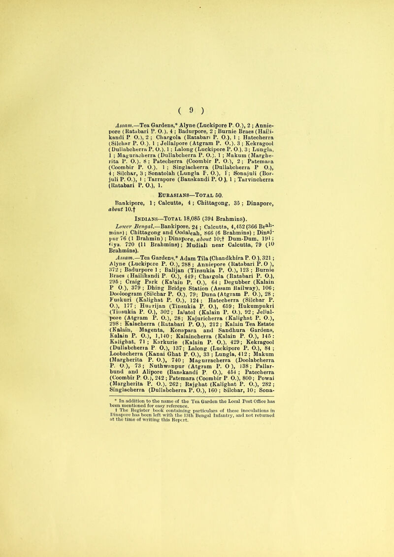 Assam.—Tea Gardens,* Alyne (Luckipore P. O.), 2 ; Annie- pore (Ratabari P. O.). 4 ; Badurpore, 2 ; Burnie Braes (Haiii- kandi P O.), 2 ; Chargola (Itatabari P. O.), 1 ; Hatecherra (Silebar P. O.). 1 ; Jellalpore (Atgram P. O.). 3 ; Kekragool (Dullabcherra P. O.). 1 ; Lalong (Luckipore P. 0.), 3; Lungla, 1 ; Maguracberra (Dullabcberra P. O.). 1 ; Makum (Margbe- rita P. O.). 3; Pateoberra (Coombir P. O.), 2; Patemaia (Coombir P. 0.). 1 ; Singlacberra (Dullabcberra P O.), 4; Silch&r, 3; Sonatolah (Lungla F. O.), 1 ; Souajuli (Bor- juli P. O.), I ; Tarrapore (Banskandi P. O ), 1 ; Tarvincberra (Itatabari P. O.), 1. Eurasians—Total 60. Bankipore, 1; Calcutta, 4 ; Chittagong, 35 ; Dinapore, about lO.f Indians—Total 18,086 (394 Brahmins). Lorcer Bengal,—Bankipore, 24 ; Calcutta, 4,462(366 BraV mins); Chittagong and Oodaleah, 866 (6 Brahmins) ; Dina! pur 76(1 Brahmin) ; Dinapore. about 10;f Dum-Dum, 191; <;ya. 720 (11 Brahmins); Mudiali near Calcutta, 79 (10 Brahmins). Assam.—Tea Gardens,* Adam Tila (Cbandkhira P. 0 ), 321 ; Alyne (Luckipore P. O.), 288; Anniepore (Itatabari P. O ), 372 ; Badurpore 1 ; Balijan (Tinsukia P. O.), 123 ; Burnie Braes (Hailikandi P. O.), 449; Chargola (Itatabari P. O.), 296 ; Craig Park (Kalain P. O.), 64 ; Degubber (Kalain P O.), 379 ; Dhing Bridge Station (Assam Railway), 106; Dooloogram (Silchar P. O.), 79; Duna (Atgram P. O.), 28; Fuskuri (Kalighat P. O.), 124; Hatecherra (Silebar P. O. ), 177; Huurijan (Tinsukia P. O.), 659; Hukumpukri (Tinsukia P. O.), 302 ; Ialatol (Kalain P. O.), 92 ; Jellal- pore (Atgram P. O.), 28; Kajuricberra (Kalighat P. O.), 298: Kalacherra (Itatabari P. O.), 212; Kalain Tea Estate (Kalain, Magenta, Konapara and Sandhura Gardens, Kalain P. O.), 1,140; Kalaincherra (Kalain P. O.), 146: Kalighat, 71 ; Karkurie (Kalain P. O.), 429; Kekragool (Dullubcherra P. O.), 137; Lalong (Luckipore P. O.), 84 ; Loobacherra (Kanai Ghat P. O.), 33 ; Lungla, 412 ; Makum (Margherita P. O.), 740; Magurracberra (Doolabcherra P. O.), 73; Nuthwanpur (Atgram P. O), 138; Pallar- bund and Alipore (Banskandi P. O.), 464 ; Patecherra (Coombir P. O.), 242 ; Patemara (Coombir P. O.), 800; Powai (Margherita P. O.). 262; Rajghat (Kalighat P. O.), 282; Singlacherra (Dullabcberra P. O.), 160; Silebar, 10; Sona- * In addition to the name of the Tea Garden the Local Post Office has been mentioned for easy reference. t The Register book containing particulars of these inoculations in Dinapore has been left with the 13th Bengal Infantry, and not returned