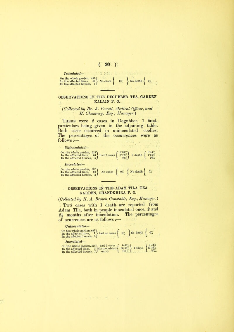 Inoculated— M On the whole garden, 151 1 In the affected lines, 63 > No cases dn the affected houses, 1J OBSERVATIONS IN THE DEGUBBER TEA GARDEN KALAIN P. 0. (Collected by Dr. A. Powell, Medical Officer, and H. Chamney, Esq, Manager.) There were 2 cases in Degubber, 1 fatal, particulars being given in the adjoining table. Both cases occurred in uninoculated coolies. The percentages of the occurrences were as follows:— •: L . - Uninoculated— 'On the whole garden, 2281 In the affected lines, 64: In the affected houses, 5 J ■ had 2 cases -J r 0-88%-i 3 12% J L 10 %J • 1 death j r 0-44% 1-56% l 20% Inoculated— On the whole garden, 3871 In the affected lines, 62 1 In the affected houses, 3) - No case3 -| No death j 0% OBSERVATIONS IN THE ADAM TIL A TEA GARDEN, CHANDKHIRA P. O. (Collected, by II. A. Brown Constable, Esq., Manager.) Twd cases with 1 death are reported from Adam Tila, both in people inoculated once, 2 and 2^ months after inoculation. The percentages of ocurrences are as follows :— Uninoculated— On the whole garden, 657'i f ) f In the affected lines, 7 V had no cases 0/ j-No death -! 0% In the affected houses, 3J f J v Inocnlated— On the whole garden, 3181 had 2 cases ( 0*63%-l In the affected lines, 3 Wiiiinoculated-! 66 66% > 1 death In the affected housep, 2j once) l 100%_J r o-3i% .33-33% [ 50%.