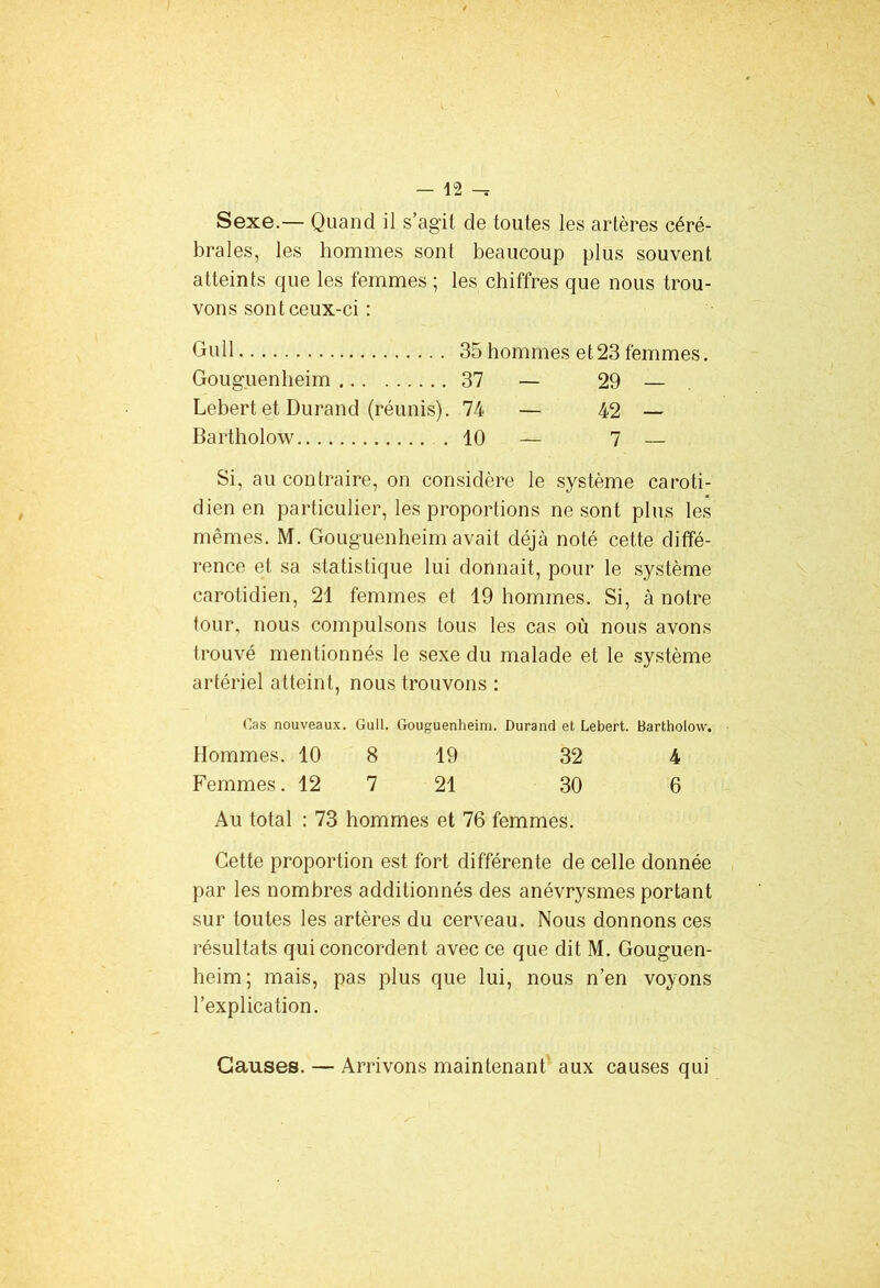 Sexe.— Quand il s’agit de toutes les artères céré- brales, les hommes sont beaucoup plus souvent atteints que les femmes ; les chiffres que nous trou- vons sont ceux-ci : Gull 35 hommes et 23 femmes. Gouguenheim 37 — 29 — Lebert et Durand (réunis). 74 — 42 — Bartholow 10 — 7 — Si, au contraire, on considère le système caroti- dien en particulier, les proportions ne sont plus les mêmes. M. Gouguenheim avait déjà noté cette diffé- rence et sa statistique lui donnait, pour le système carotidien, 21 femmes et 19 hommes. Si, à notre tour, nous compulsons tous les cas où nous avons trouvé mentionnés le sexe du malade et le système artériel atteint, nous trouvons : Cas nouveaux. Gull. Gouguenheim. Durand et Lebert. Bartholow. Hommes. 10 8 19 32 4 Femmes. 12 7 21 30 6 Au total : 73 hommes et 76 femmes. Cette proportion est fort différente de celle donnée par les nombres additionnés des anévrysmes portant sur toutes les artères du cerveau. Nous donnons ces résultats qui concordent avec ce que dit M. Gouguen- heim; mais, pas plus que lui, nous n’en voyons l’explication. Causes. — Arrivons maintenant aux causes qui