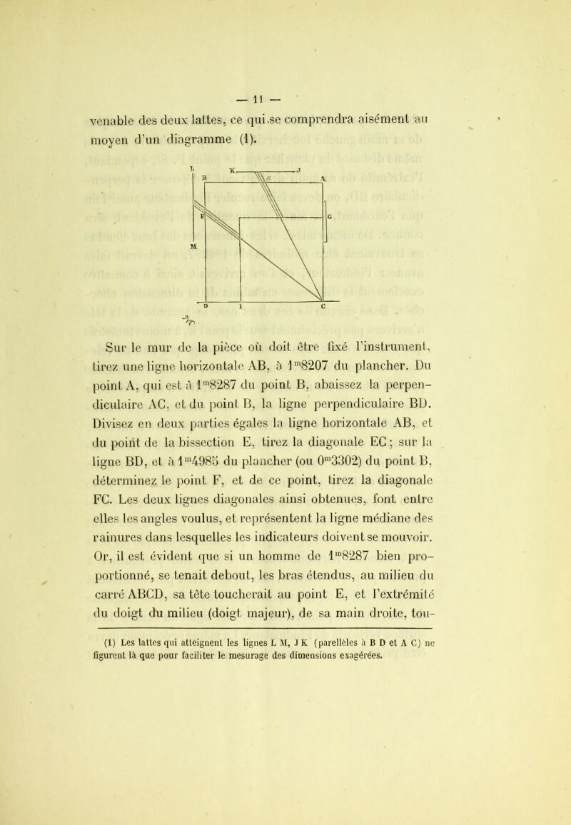 vcnable des deux lattes, ce qui.se comprendra aisément au moyen d’un diagramme (1). Sur le mur do la pièce où doit être lixé l’instrument, lirez une ligne horizontale AB, à 1'8207 du plancher. Du point A, qui est à l’8287 du point B, abaissez la perpen- diculaire AC, et du point B, la ligne perpendiculaire BD. Divisez en deux parties égales la ligne horizontale AB, et du point do la bissection E, tirez la diagonale EC ; sur la ligne BD, et à l”^498b du plancher (ou 0'3302) du point B, déterminez le point F, et de ce point, tirez la diagonale FC. Les deux lignes diagonales ainsi obtenues, font entre elles les angles voulus, et représentent la ligne médiane des rainures dans lesquelles les indicateurs doivent se mouvoir. Or, il est évident <jue si un homme de 1^8287 bien pro- ])ortionné, se tenait debout, les bras étendus, au milieu du carré ABCD, sa tôte toucherait au point E, et l’extrémité du doigt du milieu (doigt majeur), de sa main droite, tou- (1) Les lattes qui atteignent les lignes L M, J K (parellôles à B D et A C) ne figurent là que pour faciliter le mesurage des dimensions exagérées.