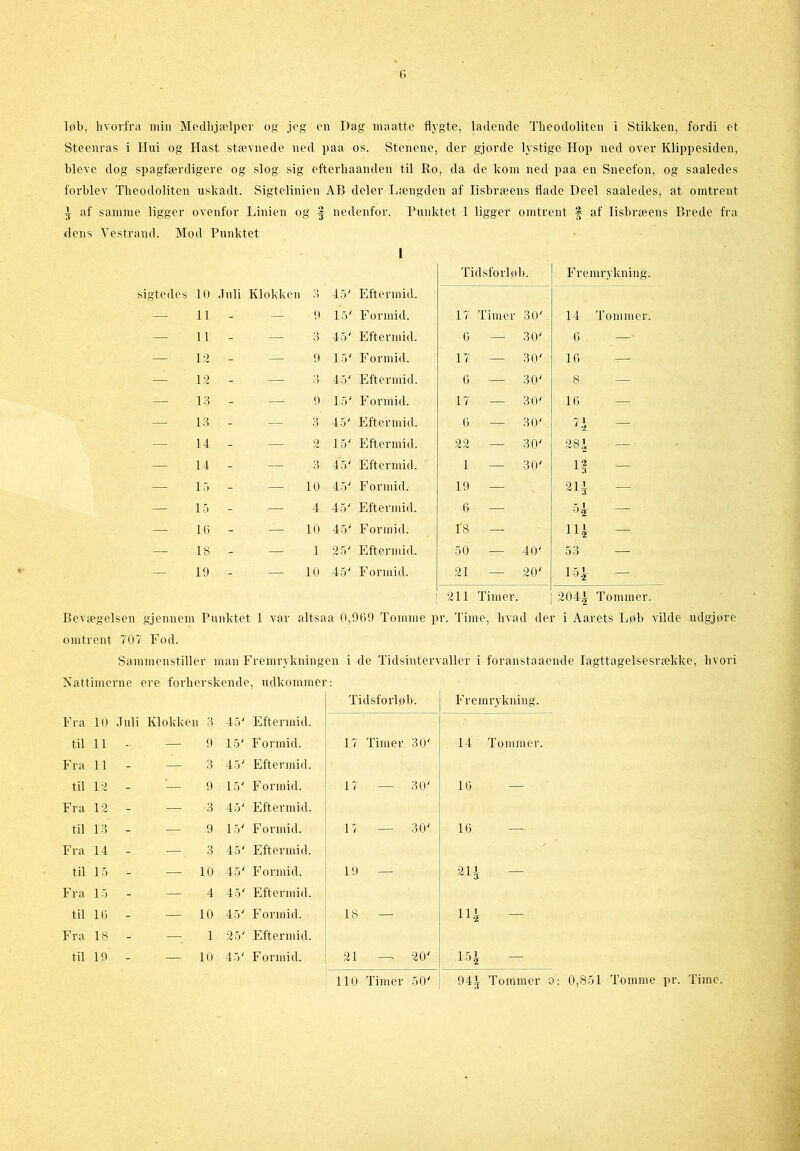 Steenras i Hui og Hast stævnede ned paa os. Stenene, der gjorde lystige Hop ned over Klippesiden, bleve dog spagfærdigere og slog sig efterhaanden til Ro, da de kom ned paa en Sneefon, og saaledes forblev Theodoliten uskadt. Sigtelinien AB deler Længden af lisbræens flade Deel saaledes, at omtrent i af samme ligger ovenfor Linien og 5 nedenfor. Punktet 1 ligger omtrent ‘i af lisbræens Brede fra dens Yestrand. Mod Punktet 1 Tidsforløb. Fremrykning. gtedes 10 Juli Klokken O 45' Eftermid. 11 - — 9 15' Formid. 17 Timer 30' 14 Tommer. 11 - — 3 45' Eftermid. 6 — 30' 6 — 12 - — 9 15' Formid. 17 — 30' 16 — 12 - — 7) 45' Eftermid. 6 — 30' 8 — 13 - —- 9 15' Formid. 17 — 30' 16 — 13 - — 3 45' Eftermid. 6 — 30' 7* — 14 - — 2 15' Eftermid. 22 — 30' 28 i — 14 - — 3 45' Eftermid. 1 — 30' 4 — 15 - — 10 45' Formid. 19 — 211 — 15 - — 4 45' Eftermid. 6 — 5 k — 10 - — 10 45' Formid. 18 — 14 — IS - — 1 25' Eftermid. 50 — 40' 53 — 19 - — 10 45' Formid. 21 — 20' 14 — 211 Timer. | 2041 Tommer. Bevægelsen gjennem Punktet 1 var altsaa 0,909 Tomme pr. Time, hvad der i Aarets Løb vilde udgjøre omtrent 707 Fod. Sammenstiller man Fremrykningen i de Tidsintervaller i foranstaaende Iagttagelsesrække, hvori Nattimerne ere forherskende, udkommer: Tidsforløb. Fremrykning. Fra 10 Juli Klokken 3 45' Eftermid. til 11 - 9 15' Formid. 17 Timer 30' 14 Tommer. Fra 11 - — 3 45' Eftermid. til 12 - — 9 15' Formid. 17 — 30' 16 Fra 12 - — 3 45' Eftermid. til 13 - — 9 15' Formid. 17 — 30' 16 Fra 14 - — 3 45' Eftermid. til 15 - — 10 45' Formid. 19 — 211 Fra 15 - - 4 45' Eftermid. til 16 - — 10 45' Formid. 18 — 14- Fra 18 - 1 25' Eftermid. til 19 - — 10 45' Formid. 21 — 20' 154- 110 Timer 50' 941t Tommer 0: 0,851 Tomme pr. Time.