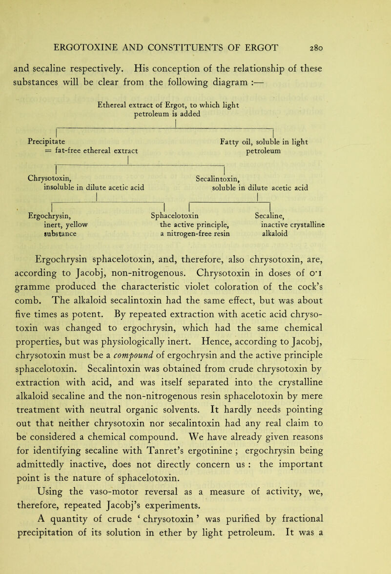 and secaline respectively. His conception of the relationship of these substances will be clear from the following diagram :— Ethereal extract of Ergot, to which light petroleum is added Precipitate Fatty oil, soluble in light = fat-free ethereal extract petroleum Chrysotoxin, Secalintoxin, insoluble in dilute acetic acid soluble in dilute acetic acid Ergochrysin, Sphacelotoxin Secaline, inert, yellow the active principle, inactive crystalline substance a nitrogen-free resin alkaloid Ergochrysin sphacelotoxin, and, therefore, also chrysotoxin, are, according to Jacobj, non-nitrogenous. Chrysotoxin in doses of o*i gramme produced the characteristic violet coloration of the cock’s comb. The alkaloid secalintoxin had the same effect, but was about five times as potent. By repeated extraction with acetic acid chryso- toxin was changed to ergochrysin, which had the same chemical properties, but was physiologically inert. Hence, according to Jacobj, chrysotoxin must be a compound of ergochrysin and the active principle sphacelotoxin. Secalintoxin was obtained from crude chrysotoxin by extraction with acid, and was itself separated into the crystalline alkaloid secaline and the non-nitrogenous resin sphacelotoxin by mere treatment with neutral organic solvents. It hardly needs pointing out that neither chrysotoxin nor secalintoxin had any real claim to be considered a chemical compound. We have already given reasons for identifying secaline with Tanret’s ergotinine ; ergochrysin being admittedly inactive, does not directly concern us : the important point is the nature of sphacelotoxin. Using the vaso-motor reversal as a measure of activity, we, therefore, repeated Jacobj’s experiments. A quantity of crude ‘ chrysotoxin ’ was purified by fractional precipitation of its solution in ether by light petroleum. It was a