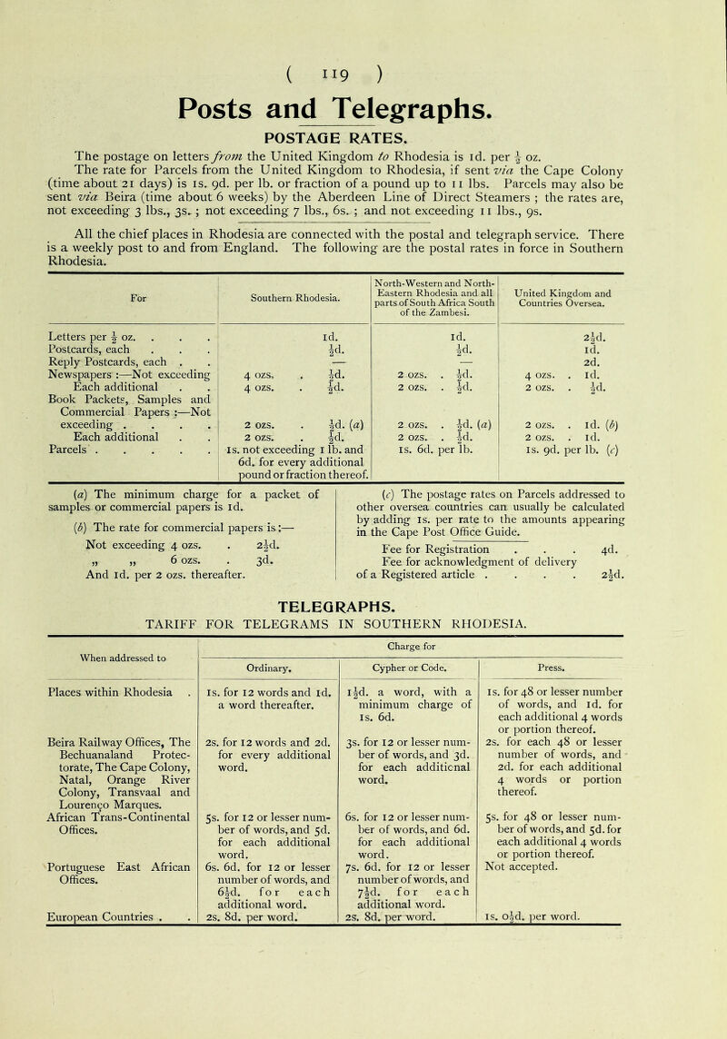 Posts and Telegraphs. POSTAGE RATES. The postage on letters from the United Kingdom to Rhodesia is id. per ^ oz. The rate for Parcels from the United Kingdom to Rhodesia, if sent via the Cape Colony (time about 21 days) is is. pd. per lb. or fraction of a pound up to ii lbs. Parcels may also be sent via Beira (time about 6 weeks) by the Aberdeen Line of Direct Steamers ; the rates are, not exceeding 3 lbs., 3s,; not exceeding 7 lbs., 6s. ; and not exceeding 11 lbs., 9s. All the chief places in Rhodesia are connected with the postal and telegraph service. There is a weekly post to and from England. The following are the postal rates in force in Southern Rhodesia. For Southern Rhodesia. North-Western and North- Eastern Rhodesia and all parts of South Africa South of the Zambesi. United Kingdom and Countries Oversea. Letters per J oz. . id. id. 2id. Postcards, each id. id. id. Reply Postcards, each . 2d. Newspapers :—Not exceeding 4 OZS, . ^d. 2 ozs. . ^d. 4 ozs. . id. Each additional 4 ozs. . ^d. 2 ozs. . ^d. 2 ozs. . |d. Book Packets, Samples and Commercial Papers :—Not exceeding .... 2 ozs. . |d. (a) 2 ozs. . ^d. {a) 2 ozs. . id. {b) Each additional 2 ozs. . ^d. 2 ozs. . |d. 2 ozs. . id. Parcels IS. not exceeding i lb. and IS. 6d. per lb. IS. qd. per lb. if) 6d. for every additional pound or fraction thereof. {d) The minimum charge for a packet of samples or commercial papers is id. [b) The rate for commercial papers is;— Not exceeding 4 ozs. . 2|d. „ „ 6 ozs. . 3d. And id. per 2 ozs. thereafter. (c) The postage rates on Parcels addressed to other oversea countries can usually be calculated by adding is. per rate to the amounts appearing in the Cape Post Office Guide. P'ee for Registration . . . 4d. Fee for acknowledgment of delivery of a Registered article .... 2|d. TELEGRAPHS. TARIFF FOR TELEGRAMS IN SOUTHERN RHODESIA. Charge for Ordinary, Cypher or Code. Press. When addressed to Places within Rhodesia Beira Railway Offices, The Bechuanaland Protec- torate, The Cape Colony, Natal, Orange River Colony, Transvaal and Louren90 Marques. African Trans-Continental Offices. Portuguese East African Offices. European Countries . Is. for 12 words and id. a word thereafter. 2s. for 12 words and 2d. for every additional word. 5s. for 12 or lesser num- ber of words, and 3d. for each additional word. 6s. 6d. for 12 or lesser number of words, and 6|d. for each additional word. 2s. 8d. per word. i|d. a word, with a minimum charge of IS. 6d. 3s. for 12 or lesser num- ber of words, and 3d. for each additional word. 6s. for 12 or lesser num- ber of words, and 6d. for each additional word. 7s. 6d. for 12 or lesser number of words, and 7^d. for each additional word. 2S. 8d. per word. IS. for 48 or lesser number of words, and id. for each additional 4 words or portion thereof. 2s. for each 48 or lesser number of words, and 2d. for each additional 4 words or portion thereof. 5s. for 48 or lesser num- ber of words, and 3d. for each additional 4 words or portion thereof. Not accepted. IS. o|^d. per word.