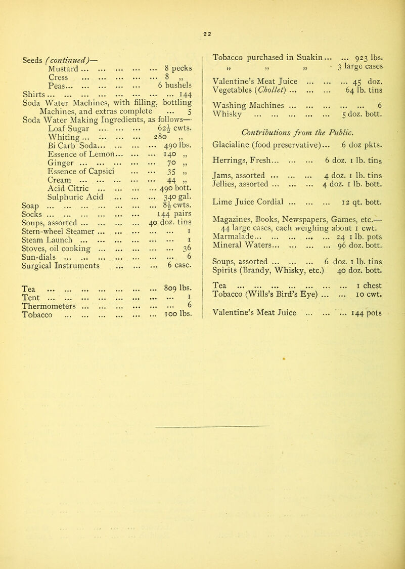 8 pecks Seeds (continued)— Mustard Cress 8 ,, Peas 6 bushels Shirts 144 Soda Water Machines, with filling, bottling Machines, and extras complete ... 5 Soda Water Making Ingredients, as follows Loaf Sugar ... ... Whiting Bi Carb Soda Essence of Lemon... Ginger Essence of Capsici Cream Acid Citric ... Sulphuric Acid Soap Socks Soups, assorted Stern-wheel Steamer ... Steam Launch Stoves, oil cooking ... Sun-dials Surgical Instruments 62J cwts. 280 490 ibs. 140 „ 70 u 35 n 44 n 490 bott. 340 gal. 8| cwts. 144 pairs 40 doz. tins I I 36 6 6 case. Tea Tent Thermometers Tobacco 809 lbs. ... I ... 6 100 lbs. Tobacco purchased in Suakin 923 lbs. „ „ „ -3 large cases Valentine’s Meat Juice 45 doz. Vegetables (Chollet) 64 lb. tins Washing Machines 6 Whisky 5 doz. bott. Contributions from the Public. Glacialine (food preservative)... 6 doz pkts. Herrings, Fresh 6 doz. i lb. tins Jams, assorted 4 doz. i lb. tins Jellies, assorted 4 doz. i lb. bott. Lime Juice Cordial 12 qt. bott. Magazines, Books, Newspapers, Games, etc.— 44 large cases, each weighing about i cwt. Marmalade 24 i lb. pots Mineral Waters 96 doz. bott. Soups, assorted 6 doz. i lb. tins Spirits (Brandy, Whisky, etc.) 40 doz. bott. Tea I chest Tobacco (Wills’s Bird’s Eye) 10 cwt. Valentine’s Meat Juice ... 144 pots