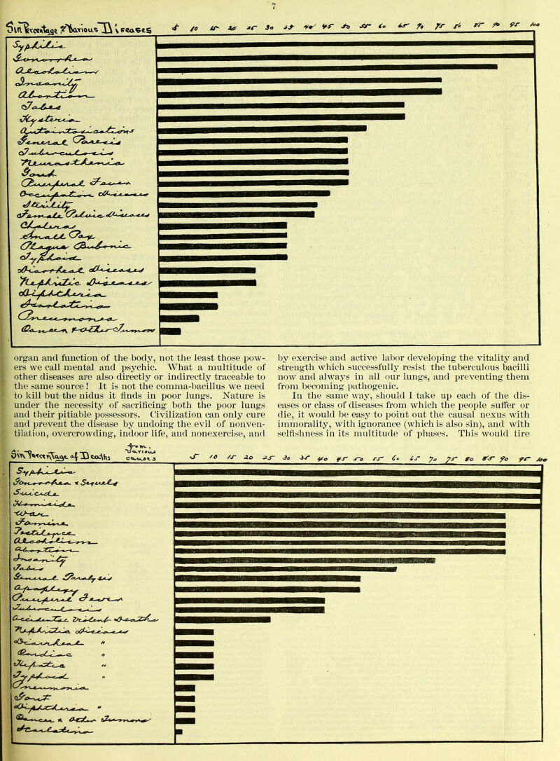 organ and function of the body, not the least those pow- ers we call mental and psychic. What a multitude of other diseases are also directly or indirectly traceable to the same source! It is not the comma-bacillus we need to kill but the nidus it finds in poor lungs. Nature is under the necessity of sacrificing both the poor lungs and their pitiable possessors. Civilization can only cure and prevent the disease by undoing the evil of nonven- tilation, overcrowding, indoor life, and nonexercise, and by exercise and active labor developing the vitality and strength which successfully resist the tuberculous bacilli now and always in all our lungs, and preventing them from becoming pathogenic. In the same way, should I take up each of the dis- eases or class of diseases from which the people suffer or die, it would be easy to point out the causal nexus with immorality, with ignorance (which is also sin), and with selfishness in its multitude of phases. This would tire °4 ^ 'S' '6 /J~ ■Zo -3° j-y Co Jo So fo /bo MIIIIMIHIII II —J ^ - /if ' millllll ob-r 7. „ * » rO - , f ■ . ■ ■