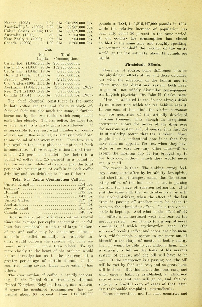 France (1903) 6.27 Austria-H’g ’y (1902). 2.05 United States (1904).11.75 Australia (1900) 58 New Zealand (1900). .27 Canada (1903) 1.22 lbs. 245,599,000 lbs. lbs. 99,207,000 lbs. lbs. 960,879,000 lbs. lbs. 2,154,000 lbs. lbs. 204,000 lbs. lbs. 6,765,000 lbs. Tea. Per Total Capita. Consumption. Un’ed Ivd. (1904)6.00 lbs. 256,660,000 lbs. RusTi E’p. (1903) .95 lbs. 132,256,000 lbs. Ger’n Em. (1904) .12 lbs. 6,903,000 lbs. Holland (1904) ..1.59 lbs. 8,778,000 lbs. France (1903) .. .06 lbs. 2,245,000 lbs. U’d States (1904).1.34 lbs. 109,623,000 lbs. Australia (1904) .6.93 lbs. 23,837,000 lbs. (1903) New Ze’I’d(1903).6.29 lbs. 5,233,000 lbs. Canada (1904) ..5.60 lbs. 23,969,000 lbs. (1903) The chief chemical constituent is the same in both coffee and tea, and the physiologic ef- fects of their use also much the same, is further borne out by the two tables which complement each other closely. The less coffee, the more tea, or vice versa, is a fairly accurate statement. It is impossible to say just what number of pounds of average coffee is equal, as a physiologic dose, to one pound of the average tea. Therefore add- ing together the per capita consumption of both is inaccurate. If we roughly estimate that there is 0.66 2-3 percent of caffein (or them) in a pound of coffee and 2.5 percent in a pound of tea, we may as indefinitely reckon that the total per capita consumption of caffein in both coffee drinking and tea drinking to be as follows: Total Per Capita Consumption Caffein. United Kingdom 154 lbs. Germany 047 lbs. Holland 135 lbs. France 043 lbs. United States 112 lbs. Australia 177 lbs. New Zealand 161 lbs. Canada 148 lbs. Because many adult drinkers consume several times the average per capita consumption, it fol- lows that considerable numbers of large drinkers of tea and coffee may be consuming enormous amounts of caffein annually. A valuable in- quiry would concern the reasons why come na- tions use so much more than others. To get more closely to the heart of the problem would be an investigation as to the existence of a greater percentage of certain diseases in the countries using several times more caffein than others. The consumption of coffee is rapidly increas- ing. In the United States, Germany, Holland, United Kingdom, Belgium, France, and Austria- Hungary the combined consumption has in- creased about 60 percent, from 1,140,740,000 pounds in 1884, to 1,816,447,000 pounds in 1904, while the relative increase of population has been only about 30 percent in the same period. In our country the consumption has almost doubled in the same time, and, roughly speaking, we consume one-half the product of the entire world, at the last estimate, about 14 pounds per capita. Physiologic Effects. There is, of course, some difference between the physiologic effects of tea and those of coffee, but with the exception of the tannin and its effects upon the digestional system, both have, in general, not widely dissimilar consequences. An English physician, Dr. John H. Clarke, says: “Persons addicted to tea do not always drink it; cases occur in which the tea habitue eats it. In one case of this kind, the victim, a woman who ate quantities of tea, actually developed delirium tremens. This, though an exceptional occurrence, shows the power of the drug over the nervous system and, of course, it is just for its stimulating power that tea is taken. Many people do not understand how it is that they have such an appetite for tea, when they have little or no care for any other meal—if we except the morning cup of tea brought up to the bedroom, without which they would never get up at.all. The reason is this: The sinking, empty feel- ing, accompanied often by irritability, low spirits, and shortness of temper, means that the stimu- lating effect of the last dose of tea is passing off, and the stage of reaction setting in. It is just the same with the tea drinker as it is with the alcohol drinker, when the effect of the last dram is passing off another must be taken to keep up the stimulating effect. Thus the vicious circle is kept up. And what is the effect of it ? The effect is an increased wear and tear on the nervous system. Tea belongs to a group of nerve stimulants, of which erythroxylon coca (the source of cocain) coffee, and cocoa, are also mem- bers, which enable a person to get more out of himself in the shape of mental or bodily energy than he would be able to get without them. This is drawing a bill on the bank of his nervous system, of course, and the bill will have to be met. If the emergency is a passing one, the bill will be met by food and rest, and no great harm will be done. But this is not the usual ease, and when once a habit is established, an abnormal rate of wear and tear will go on, and this re- sults in a fruitful crop of cases of that latter day fashionable complaint—neurasthenia. These observations arc for some countries and