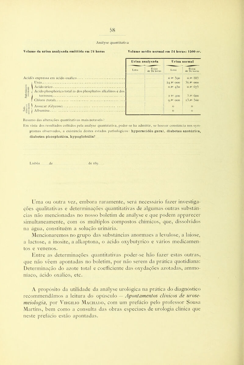 Anályse quantitativa Vnlumv da urina anal,vaada eniittida em 24 horas Volume médio normal em 24 horas: 1500 cr. Acidês expressa em ácido oxálico IUréa Acido úrico Ácido phosphórico total (o dos phosphatos alkalinos e dos terrososi Chloro (total) , ^|| ) Assucar (Glycose) (5|| | Albumina Urina analysaria Urina normal Litro Urina de 24 horas Litro Urina de 24 horas 24.0' OOO 36.0' 000 o.o' 45o o.o' 675 c 0 3.or- 600 9.01 OOO 13.01'. 5oo 0 0 0 0 Resumo das alterações quantitativas mais notáveis? Em vista dos resultados colhidos pela anályse quantitativa, poder-se ha admittir, se houver constância nos sym- ptomas observados, a existência destes estados pathológicos: hyperaoidês geral, diabetes azotúrica, diabetes phosphática, hypoglobúlia? Lisboa de de 189 Uma ou outra vez, embora raramente, será necessário fazer investiga- ções qualitativas e determinações quantitativas de algumas outras substân- cias não mencionadas no nosso boletim de anályse e que podem apparecer simultaneamente, com os múltiplos compostos chímicos, que, dissolvidos na água, constituem a solução urinária. Mencionaremos no grupo das substâncias anormaes a levulose, a laiose, a lactose, a inosite, a alkaptona, o ácido oxybutyrico e vários medicamen- tos e venenos. Entre as determinações quantitativas poder-se hão fazer estas outras, que não veem apontadas no boletim, por não serem da prática quotidiana: Determinação do azote total e coefficiente das oxydações azotadas, ammo- níaco, ácido oxálico, etc. A propósito da utilidade da anályse urológica na prática do diagnóstico recommendâmos a leitura do opúsculo — Apontamentos clínicos de urose- meiologia, por Virgílio Machado, com um prefácio pelo professor Sousa Martins, bem como a consulta das obras especiaes de urologia clínica que neste prefácio estão apontadas.