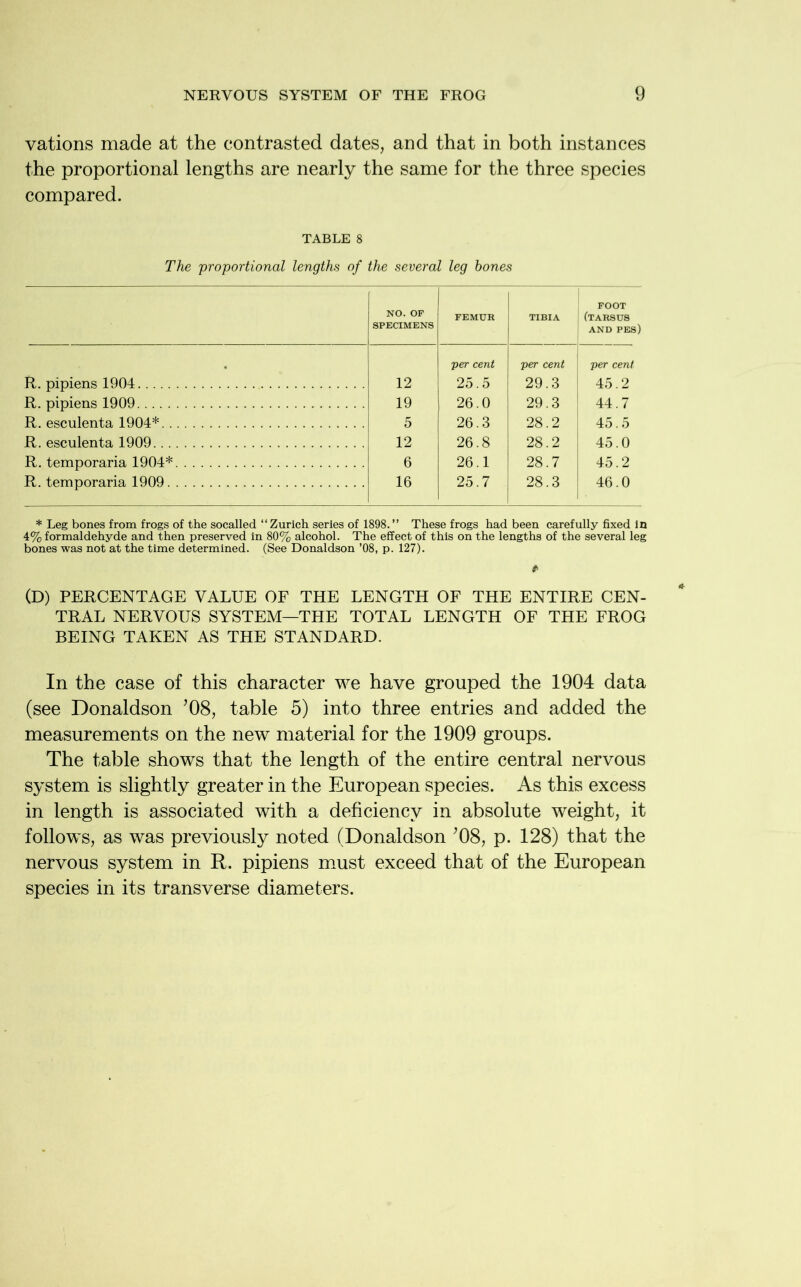 vations made at the contrasted dates, and that in both instances the proportional lengths are nearly the same for the three species compared. TABLE 8 The 'proportional lengths of the several leg hones NO. OF SPECIMENS FEMUR TIBIA FOOT (tarsus AND PES) R. pipiens 1904 12 per cent 25.5 per cent 29.3 per cent 45.2 R. pipiens 1909 19 26.0 29.3 44.7 R. esculenta 1904* 5 26.3 28.2 45.5 R. esculenta 1909 12 26.8 28.2 45.0 R. temporaria 1904* 6 26.1 28.7 45.2 R. temporaria 1909 16 25.7 28.3 46.0 * Leg bones from frogs of the socalled “Zurich series of 1898.” These frogs had been carefully fixed in 4% formaldehyde and then preserved in 80% alcohol. The effect of this on the lengths of the several leg bones was not at the time determined. (See Donaldson ’08, p. 127). (D) PERCENTAGE VALUE OF THE LENGTH OF THE ENTIRE CEN- TRAL NERVOUS SYSTEM—THE TOTAL LENGTH OF THE FROG BEING TAKEN AS THE STANDARD. In the case of this character we have grouped the 1904 data (see Donaldson ’08, table 5) into three entries and added the measurements on the new material for the 1909 groups. The table shows that the length of the entire central nervous system is slightly greater in the European species. As this excess in length is associated with a deficiency in absolute weight, it follows, as was previously noted (Donaldson ’08, p. 128) that the nervous system in R. pipiens must exceed that of the European species in its transverse diameters.