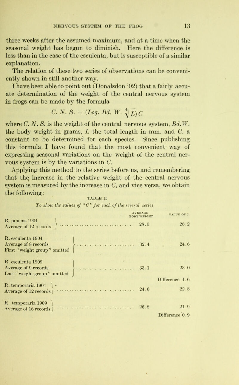 three weeks after the assumed maximum, and at a time when the seasonal weight has begun to diminish. Here the difference is less than in the case of the esculenta, but is susceptible of a similar explanation. The relation of these two series of observations can be conveni- ently shown in still another way. I have been able to point out (Donalsdon ’02) that a fairly accu- ate determination of the weight of the central nervous system in frogs can be made by the formula C. N. S. = (Log. Bd. W. C where C. N. S. is the weight of the central nervous system, Bd.W. the body weight in grams, L the total length in mm. and C. a constant to be determined for each species. Since publishing this formula I have found that the most convenient way of expressing seasonal variations on the weight of the central ner- vous sj^stem is by the variations in C. Applying this method to the series before us, and remembering that the increase in the relative weight of the central nervous system is measured by the increase in C, and vice versa, we obtain the following: TABLE 11 To show the values of “ C” for each of the several series AVERAGE BODY WEIGHT R. pipiens 1904 \ Average of 12 records / 2<S. 0 VALUE OP C. 26.2 R. esculenta 1904 Average of 8 records First “weight group” omitted R. esculenta 1909 Average of 9 records Last “ weight group ” omitted J R. temporaria 1904 \ * Average of 12 records / R. temporaria 1909 ) Average of 16 records j 32.4 24.6 33.1 23.0 Difference 1.6 24.6 22.8 26.8 21.9 Difference 0.9