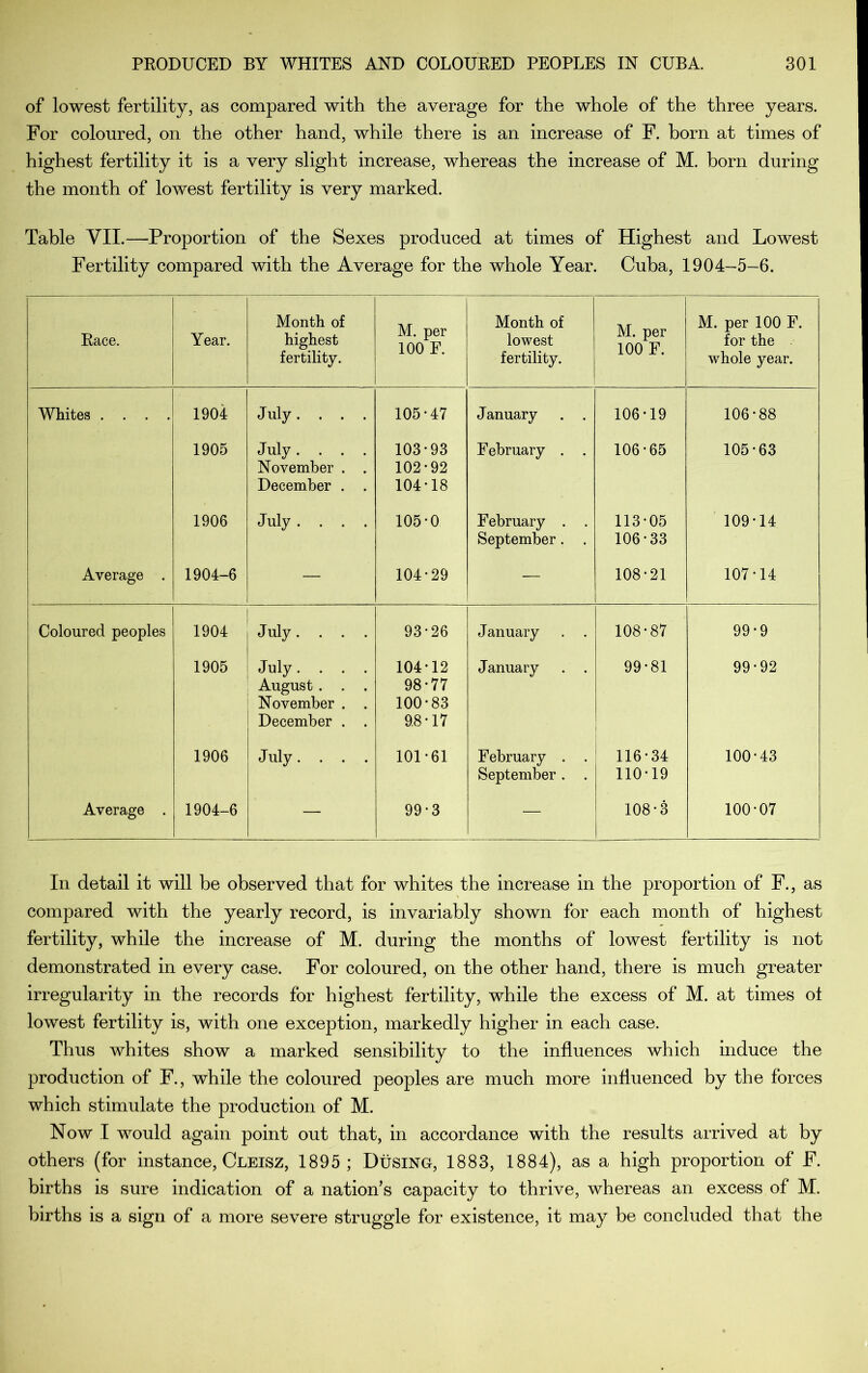 of lowest fertility, as compared with the average for the whole of the three years. For coloured, on the other hand, while there is an increase of F. born at times of highest fertility it is a very slight increase, whereas the increase of M. born during the month of lowest fertility is very marked. Table VII.—Proportion of the Sexes produced at times of Highest and Lowest Fertility compared with the Average for the whole Year. Cuba, 1904-5-6. Race. Year. Month of highest fertility. M. per 100 F. Month of lowest fertility. M. per 100 F. M. per 100 F. for the whole year. Whites . . . . 1904 July. . . . 105-47 January . . 106-19 106-88 1905 July. . . . November . . December . . 103- 93 102-92 104- 18 February . . 106-65 105-63 1906 July .... 105-0 February . . September. . 113-05 106-33 109-14 Average . 1904-6 — 104-29 — 108-21 107-14 Coloured peoples 1904 July. . . . 93-26 January . . 108-87 99-9 1905 July. . . . August. . . November . . December . . 104-12 98-77 100-83 9.8-17 January . . 99-81 99-92 1906 July. . . . 101-61 February . . September. . 116-34 110-19 100-43 Average . 1904-6 — 99-3 — 108-3 100-07 In detail it will be observed that for whites the increase in the proportion of F., as compared with the yearly record, is invariably shown for each month of highest fertility, while the increase of M. during the months of lowest fertility is not demonstrated in every case. For coloured, on the other hand, there is much greater irregularity in the records for highest fertility, while the excess of M. at times ol lowest fertility is, with one exception, markedly higher in each case. Thus whites show a marked sensibility to the influences which induce the production of F., while the coloured peoples are much more influenced by the forces which stimulate the production of M. Now I would again point out that, in accordance with the results arrived at by others (for instance, Cleisz, 1895; Busing, 1883, 1884), as a high proportion of F. births is sure indication of a nation’s capacity to thrive, whereas an excess of M. births is a sign of a more severe struggle for existence, it may be concluded that the