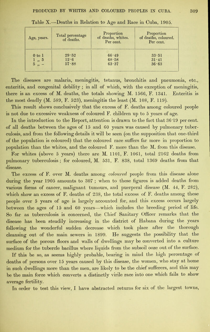 Table X.—Deaths in Relation to Age and Race in Cuba, 1905. Age, years. Total percentage of deaths. Proportion of deaths, whites. Per cent. Proportion of deaths, coloured. Per cent. 0 to 1 29-52 66-49 33-51 1 „ 5 12-6 68-58 31-41 5 „ - 57-88 63-37 36-63 The diseases are malaria, meningitis, tetanus, bronchitis and pneumonia, etc., enteritis, and congenital debility ; in all of which, with the exception of meningitis, there is an excess of M. deaths, the totals showing M. 1566, F. 1341. Enteritis is the most deadly (M. 589, F. 523), meningitis the least (M. 108, F. 119). This result shows conclusively that the excess of F. deaths among coloured people is not due to excessive weakness of coloured F. children up to 5 years of age. In the introduction to the Report, attention is drawn to the fact that 36T9 per cent, of all deaths between the ages of 15 and 60 years was caused by pulmonary tuber- culosis, and from the following details it will be seen (on the supposition that one-third of the population is coloured) that the coloured race suffers far more in proportion to population than the whites, and the coloured F. more than the M. from this disease. For whites (above 5 years) there are M. 1101, F. 1061, total 2162 deaths from pulmonary tuberculosis ; for coloured, M. 531, F. 838, total 1369 deaths from that disease. The excess of F. over M. deaths among coloured people from this disease alone during the year 1905 amounts to 307 ; when to these figures is added deaths from various forms of cancer, malignant tumours, and puerperal disease (M. 44, F. 282), which show an excess of F. deaths of 238, the total excess of F. deaths among these people over 5 years of age is largely accounted for, and this excess occurs largely between the ages of 15 and 60 years—which includes the breeding period of life. So far as tuberculosis is concerned, the Chief Sanitary Officer remarks that the disease has been steadily increasing in the district of Habana during the years following the wonderful sudden decrease which took place after the thorough cleansing out of the main sewers in 1899. He suggests the possibility that the surface of the porous floors and walls of dwellings may be converted into a culture medium for the tubercle bacillus where liquids from the subsoil ooze out of the surface. If this be so, as seems highly probable, bearing in mind the high percentage of deaths of persons over 15 years caused by this disease, the women, who stay at home in such dwellings more than the men, are likely to be the chief sufferers, and this may be the main force which converts a distinctly virile race into one which fails to show average fertility. In order to test this view, I have abstracted returns for six of the largest towns.