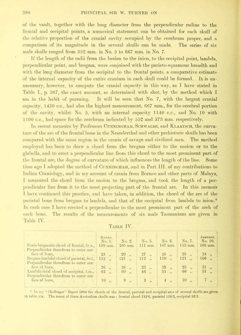 of the vault, together with the long diameter from the perpendicular radius to the frontal and occipital points, a numerical statement can be obtained for each skull of the relative proportion of the cranial cavity occupied by the cerebrum proper, and a comparison of its magnitude in the several skulls can be made. The series of six male skulls ranged from 552 mm. in No. 5 to 667 mm. in No. 7. If the length of the radii from the basion to the inion, to the occipital point, lambda, perpendicular point, and bregma, were conjoined with the parieto-squamous breadth and with the long diameter from tlie occipital to the frontal points, a comparative estimate of the internal capacity of the entire cranium in each skull could be formed. It is un- necessary, however, to compute the cranial capacity in this way, as I have stated in Table I., p. 367, the exact amount, as determined with shot, by the method which I am in the habit of pursuing. It will be seen that No. 7, with the largest cranial capacity, 1430 c.c., had also the highest measurement, 667 mm., for the cerebral portion of the cavity, whilst No. 5, with an internal capacity 1140 c.c., and No. 10 with 1100 C.C., had space for the cerebrum indicated by 552 and 573 mm. respectively. In recent memoirs by Professors Cunningham, Schwalbe, and Klaatsch, the curva- ture of the arc of the frontal bone in the Neanderthal and other prehistoric skulls has been compared with the same region in the crania of savage and civilised men. The method employed has been to draw a cliord from the bregma either to the nasion or to the glabella, and to erect a perpendicular line from this chord to the most prominent part of the frontal arc, the degree of curvature of which influences the length of the line. Some time ago 1 adopted the method of Cunningham, and in Part III. of my contributions to Indian Craniology, and in my account of crania from Borneo and other parts of Malaya, I measured the chord from the nasion to the bregma, and took the length of a per- pendicular line from it to the most projecting part of the frontal arc. In this memoir I have continued this practice, and have taken, in addition, the chord of the arc of the parietal bone from bregma to lambda, and that of the occipital from lambda to inion.* In each case I have erected a perpendicular to the most prominent part of the arch of each bone. The results of the measurements of six male Tasmanians are given in Table IV. Table IV. JIONRO. Jameson. No. 1. No. 2. No. 5. No. 6. No. 7. No. 10. Nasio-hregniatic chord of frontal, hr.n., Perpendicular therefrom to outer sur- 109 mm. 105 mm. Ill mm. 107 mm. 115 mm. 105 mm. face of bone, .... 23 „ 20 „ 27 „ 25 „ 25 „ 24 „ Bregma-lambdal chord of parietal, br.l., Perpendicular therefrom to outer sur- 112 „ 121 „ 112 „ no „ 121 ,, 106 „ face of bone, .... 26 „ 26 „ 22 „ 25 „ 25 „ 21 „ Lambda-inial chord of occipital, Lin., Perpendicular therefrom to outer sur- 62 „ 60 „ 46 „ 51 „ 66 „ 51 „ face of hone, .... : 10 „ 9 „ 3 „ 4 „ 10 „ 7 „ * In niy “ Challenger” Report 1884 the chords of the frontal, parietal and occipital arcs of several skulls are given in table xix. The mean of three Australian skulls was ; frontal chord 112'6, parietal 1I8'3, occipital 92‘3.