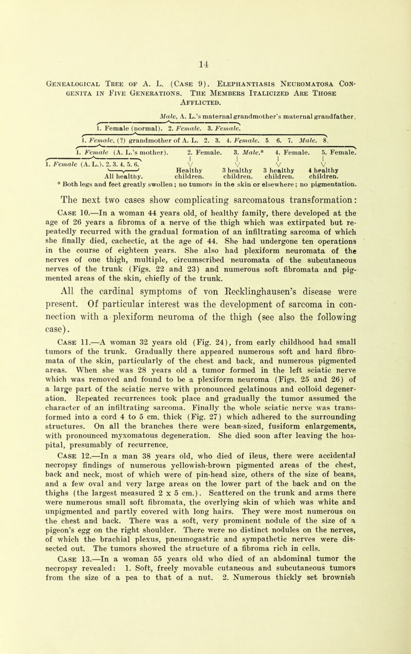 Genealogical Tree of A. L. (Case 9). Elephantiasis Neuromatosa Con- genita in Five Generations. The Members Italicized Are Those Afflicted. Male, A. L.’s maternal grandmother’s maternal grandfather. 1. Female (normal). 2. Female. 3. Female. , —— \ 1. Female, grandmother of A. L. 2. 3. 4. Female. 5 6. 7. Male. 8. 1. Female (A. L.’s mother). 2. Female. 3. Male.* 4. Female. 5. Female. ✓ N I III 1. Female (A. L.). 2. 3. 4. 5. 6. V V V V v -v ' Healthy 3 healthy 3 healthy 4 healthy All healthy. children. children. children. children. * Both legs and feet greatly swollen; no tumors in the skin or elsewhere ; no pigmentation. The next two cases show complicating sarcomatous transformation: Case 10.—In a woman 44 years old, of healthy family, there developed at the age of 26 years a fibroma of a nerve of the thigh which was extirpated but re- peatedly recurred with the gradual formation of an infiltrating sarcoma of which she finally died, cachectic, at the age of 44. She had undergone ten operations in the course of eighteen years. She also had plexiform neuromata of the nerves of one thigh, multiple, circumscribed neuromata of the subcutaneous nerves of the trunk (Figs. 22 and 23) and numerous soft fibromata and pig- mented areas of the skin, chiefly of the trunk. All the cardinal symptoms of von Recklinghausen’s disease were present. Of particular interest was the development of sarcoma in con- nection with a plexiform neuroma of the thigh (see also the following case). Case 11.—A woman 32 years old (Fig. 24), from early childhood had small tumors of the trunk. Gradually there appeared numerous soft and hard fibro- mata of the skin, particularly of the chest and back, and numerous pigmented areas. When she was 28 years old a tumor formed in the left sciatic nerve which was removed and found to be a plexiform neuroma (Figs. 25 and 26) of a large part of the sciatic nerve with pronounced gelatinous and colloid degener- ation. Repeated recurrences took place and gradually the tumor assumed the character of an infiltrating sarcoma. Finally the whole sciatic nerve was trans- formed into a cord 4 to 5 cm. thick (Fig. 27) which adhered to the surrounding structures. On all the branches there were bean-sized, fusiform enlargements, with pronounced myxomatous degeneration. She died soon after leaving the hos- pital, presumably of recurrence. Case 12.—In a man 38 years old, who died of ileus, there were accidental necropsy findings of numerous yellowish-brown pigmented areas of the chest, back and neck, most of which were of pin-head size, others of the size of beans, and a few oval and very large areas on the lower part of the back and on the thighs (the largest measured 2x5 cm.). Scattered on the trunk and arms there were numerous small soft fibromata, the overlying skin of which was white and unpigmented and partly covered with long hairs. They were most numerous on the chest and back. There was a soft, very prominent nodule of the size of a pigeon’s egg on the right shoulder. There were no distinct nodules on the nerves, of which the brachial plexus, pneumogastric and sympathetic nerves were dis- sected out. The tumors showed the structure of a fibroma rich in cells. Case 13.—In a woman 55 years old who died of an abdominal tumor the necropsy revealed: 1. Soft, freely movable cutaneous and subcutaneous tumors from the size of a pea to that of a nut. 2. Numerous thickly set brownish