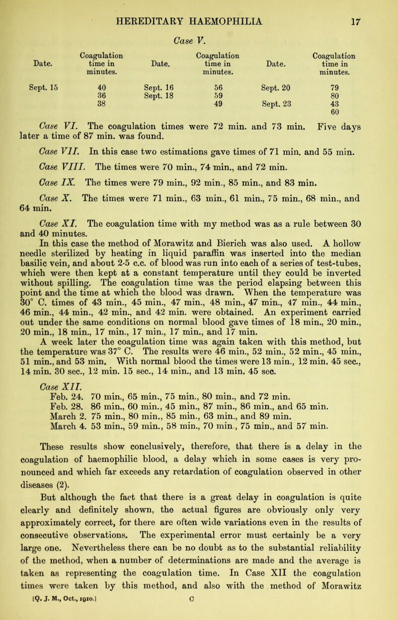 Case V. Coagulation Coagulation Coagulation Date. time in Date. time in Date. time in minutes. minutes. minutes. Sept. 15 40 Sept. 16 56 Sept. 20 79 36 Sept. 18 59 80 38 49 Sept. 23 43 60 Case VI. The coagulation times were 72 min. and 73 min. Five days later a time of 87 min. was found. Case VII. In this case two estimations gave times of 71 min. and 55 min. Case VIII. The times were 70 min., 74 min., and 72 min. Case IX. The times were 79 min., 92 min., 85 min., and 83 min. Case X. The times were 71 min., 63 min., 61 min., 75 min., 68 min., and 64 min. Case XI. The coagulation time with my method was as a rule between 30 and 40 minutes. In this case the method of Morawitz and Bierich was also used. A hollow needle sterilized by heating in liquid paraffin was inserted into the median basilic vein, and about 2-5 c.c. of blood was run into each of a series of test-tubes, which were then kept at a constant temperature until they could be inverted without spilling. The coagulation time was the period elapsing between this point and the time at which the blood was drawn. When the temperature was 30° C. times of 43 min., 45 min., 47 min., 48 min., 47 min., 47 min., 44 min., 46 min., 44 min., 42 min., and 42 min. were obtained. An experiment carried out under the same conditions on normal blood gave times of 18 min., 20 min., 20 min., 18 min., 17 min., 17 min., 17 min., and 17 min. A week later the coagulation time was again taken with this method, but the temperature was 37° C. The results were 46 min., 52 min., 52 min., 45 min., 51 min., and 53 min. With normal blood the times were 13 min., 12 min. 45 sec., 14 min. 30 sec., 12 min. 15 sec., 14 min., and 13 min. 45 sec. Case XII. Feb. 24. 70 min., 65 min., 75 min., 80 min., and 72 min. Feb. 28. 86 min., 60 min., 45 min., 87 min., 86 min., and 65 min. March 2. 75 min., 80 min., 85 min., 63 min., and 89 min. March 4. 53 min., 59 min., 58 min., 70 min., 75 min., and 57 min. These results show conclusively, therefore, that there is a delay in the coagulation of haemophilic blood, a delay which in some cases is very pro- nounced and which far exceeds any retardation of coagulation observed in other diseases (2). But although the fact that there is a great delay in coagulation is quite clearly and definitely shown, the actual figures are obviously only very approximately correct, for there are often wide variations even in the results of consecutive observations. The experimental error must certainly be a very large one. Nevertheless there can be no doubt as to the substantial reliability of the method, when a number of determinations are made and the average is taken as representing the coagulation time. In Case XII the coagulation times were taken by this method, and also with the method of Morawitz