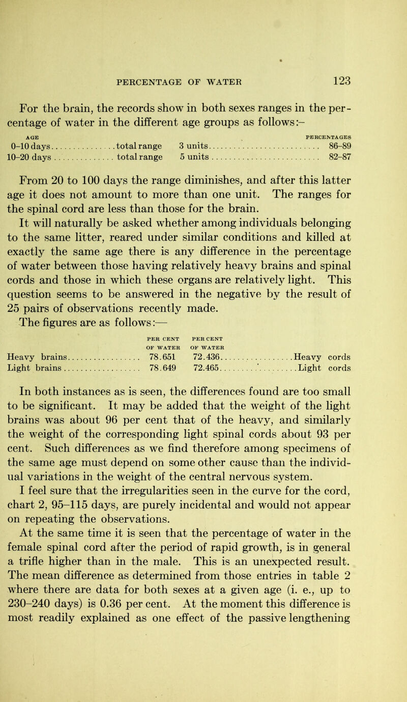 For the brain, the records show in both sexes ranges in the per- centage of water in the different age groups as follows AGE PERCENTAGES 0-10 days total range 3 units 86-89 10-20 days . total range 5 units 82-87 From 20 to 100 days the range diminishes, and after this latter age it does not amount to more than one unit. The ranges for the spinal cord are less than those for the brain. It will naturally be asked whether among individuals belonging to the same litter, reared under similar conditions and killed at exactly the same age there is any difference in the percentage of water between those having relatively heavy brains and spinal cords and those in which these organs are relatively light. This question seems to be answered in the negative by the result of 25 pairs of observations recently made. The figures are as follows:— PER CENT PERCENT OF WATER OF WATER Heavy brains 78.651 72.436 Heavy cords Light brains 78.649 72.465 ’ Light cords In both instances as is seen, the differences found are too small to be significant. It may be added that the weight of the light brains was about 96 per cent that of the heavy, and similarly the weight of the corresponding light spinal cords about 93 per cent. Such differences as we find therefore among specimens of the same age must depend on some other cause than the individ- ual variations in the weight of the central nervous system. I feel sure that the irregularities seen in the curve for the cord, chart 2, 95-115 days, are purely incidental and would not appear on repeating the observations. At the same time it is seen that the percentage of water in the female spinal cord after the period of rapid growth, is in general a trifle higher than in the male. This is an unexpected result. The mean difference as determined from those entries in table 2 where there are data for both sexes at a given age (i. e., up to 230-240 days) is 0.36 per cent. At the moment this difference is most readily explained as one effect of the passive lengthening